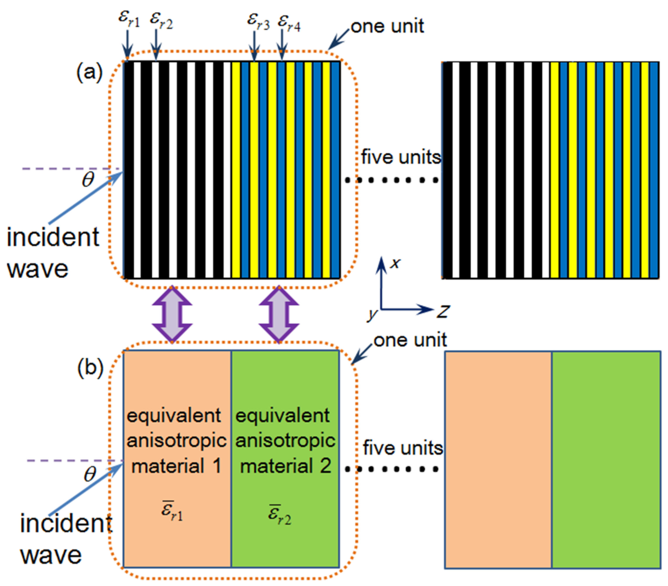Atmosphere 15 01396 g003