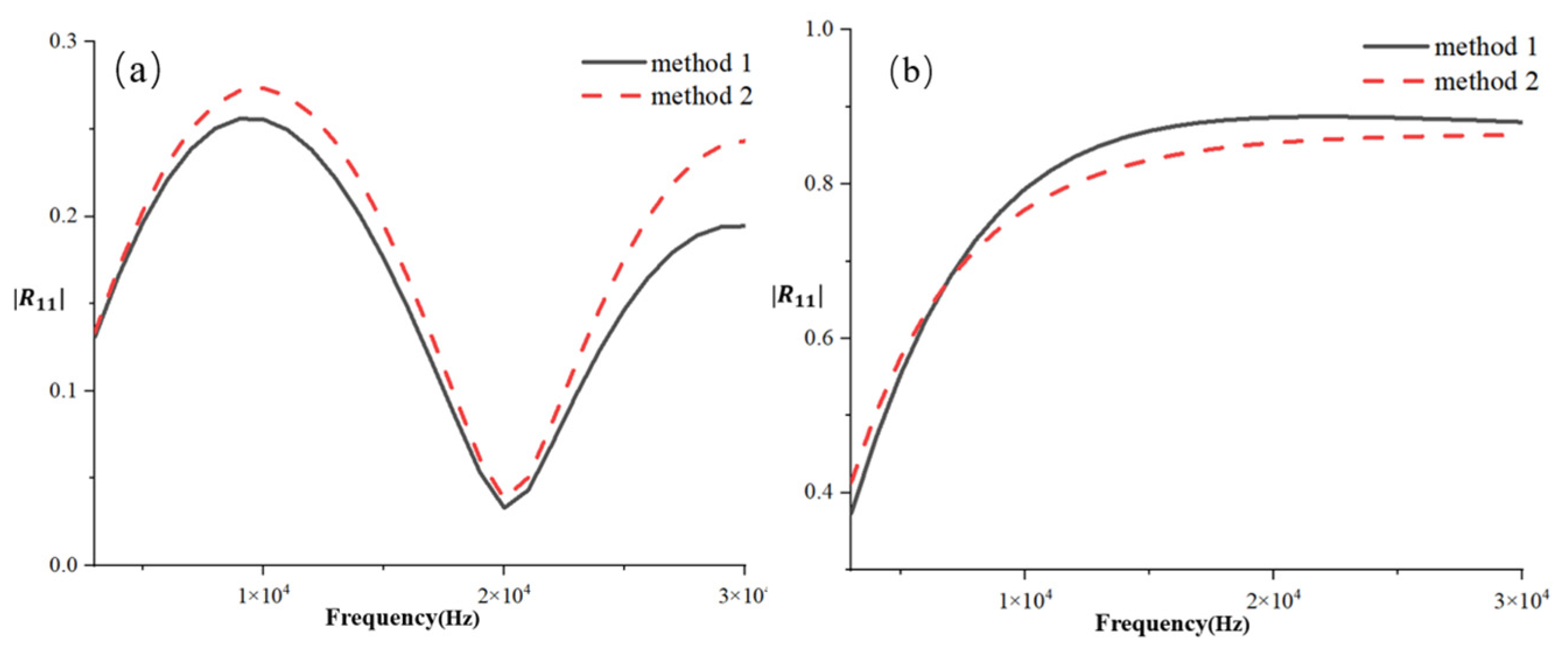 Atmosphere 15 01396 g004