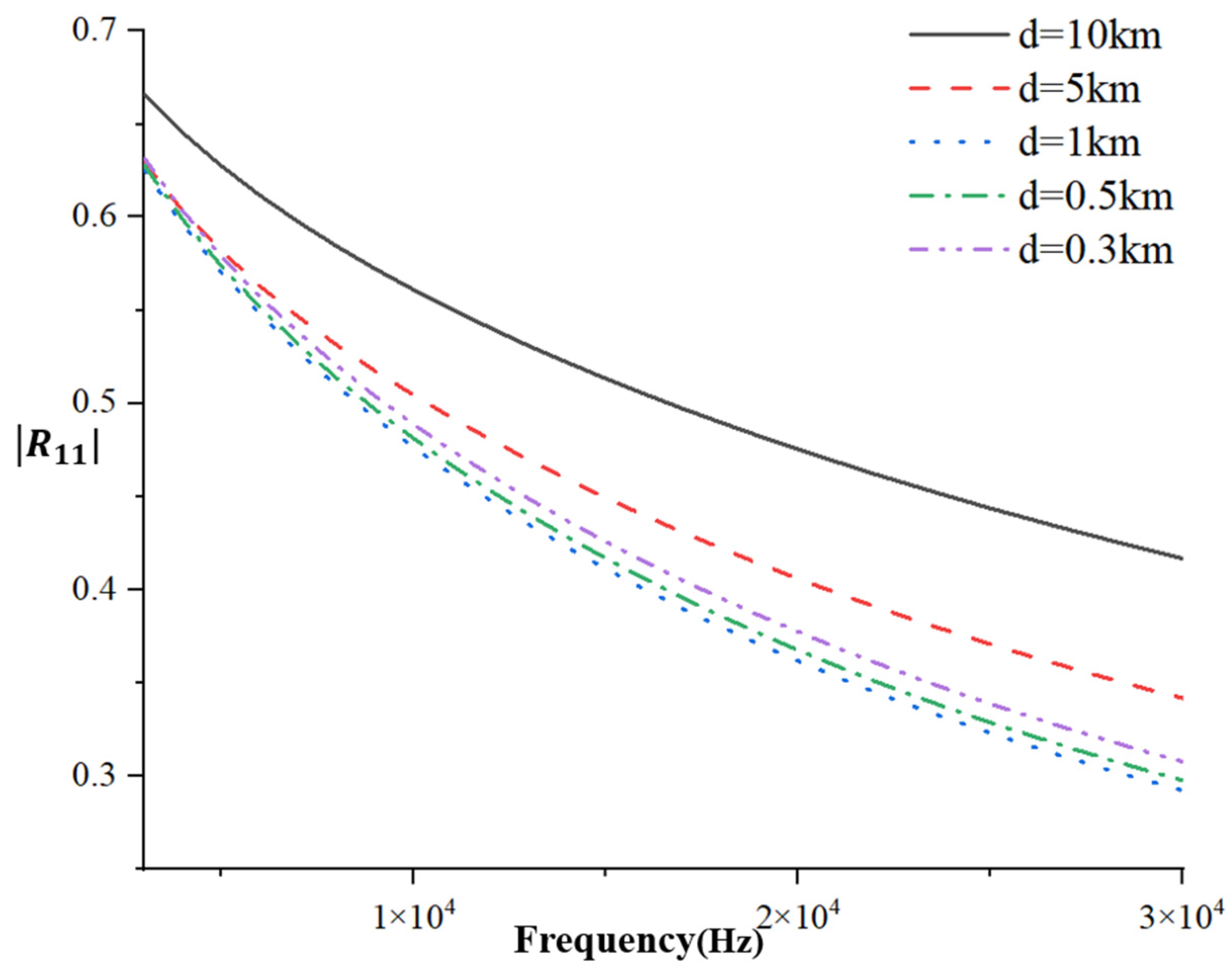 Atmosphere 15 01396 g006