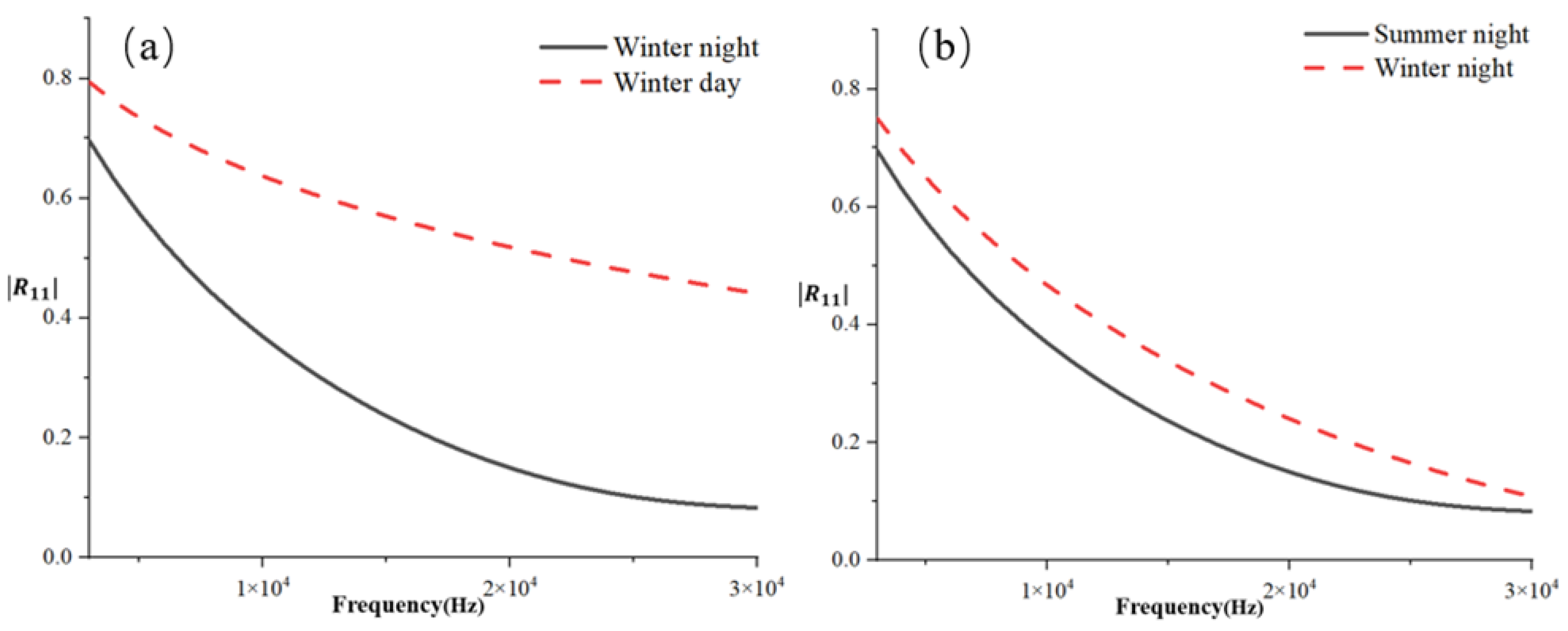 Atmosphere 15 01396 g008