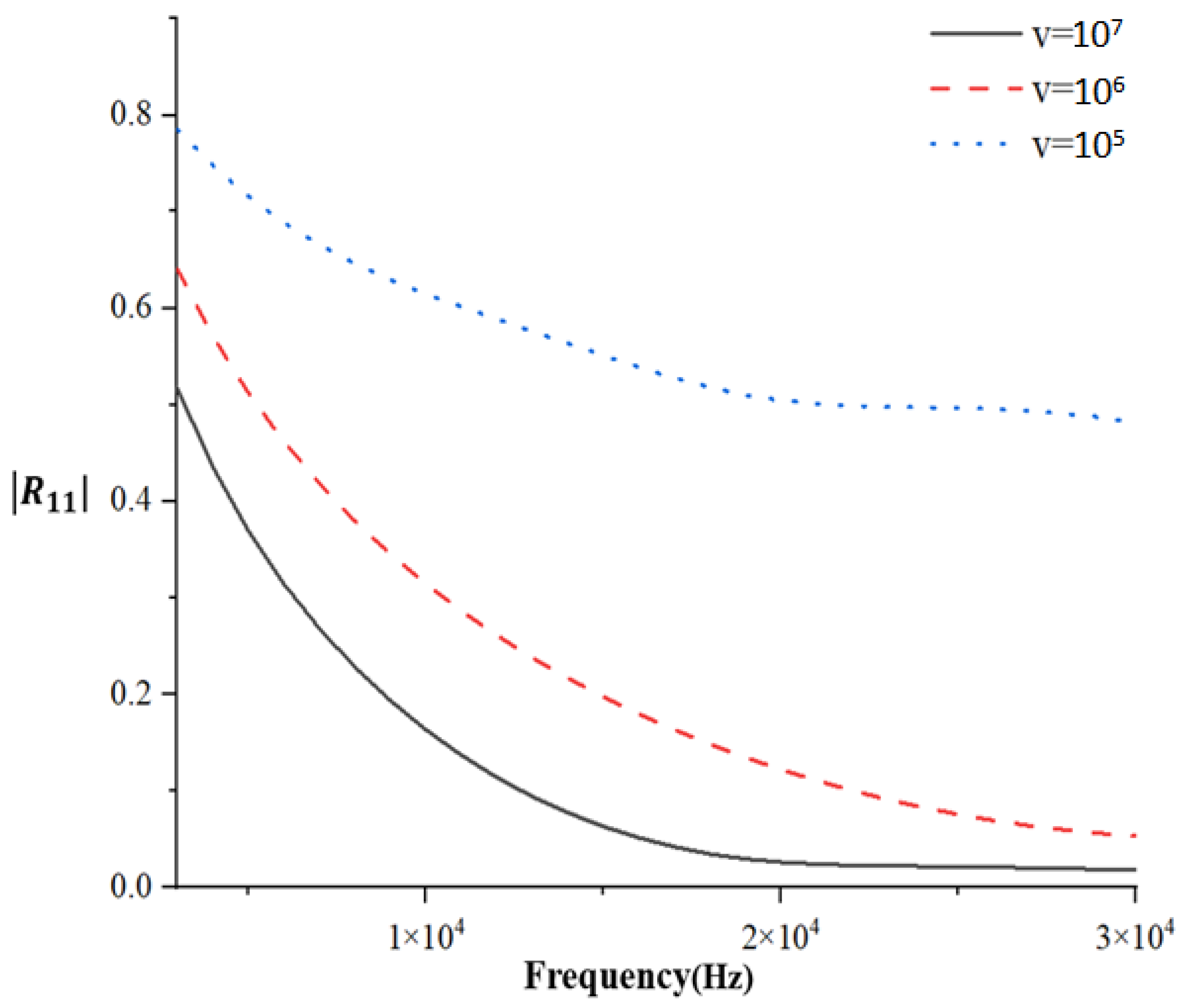 Atmosphere 15 01396 g009