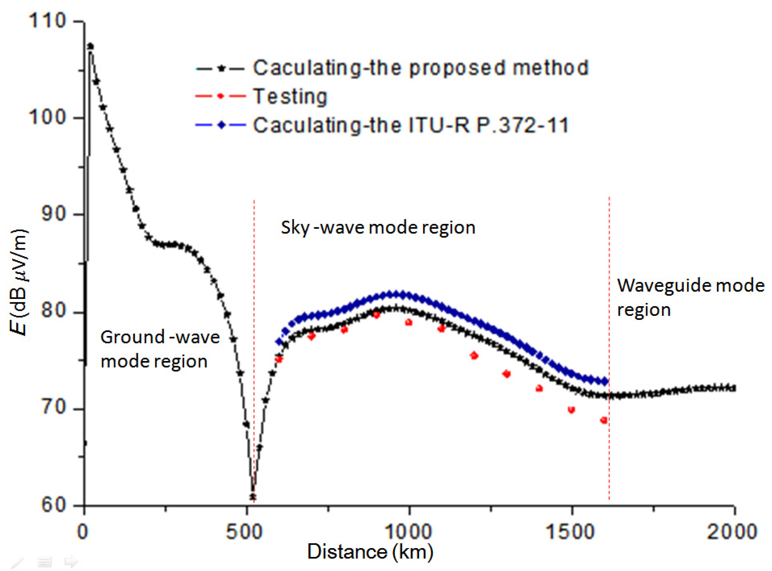 Atmosphere 15 01396 g012