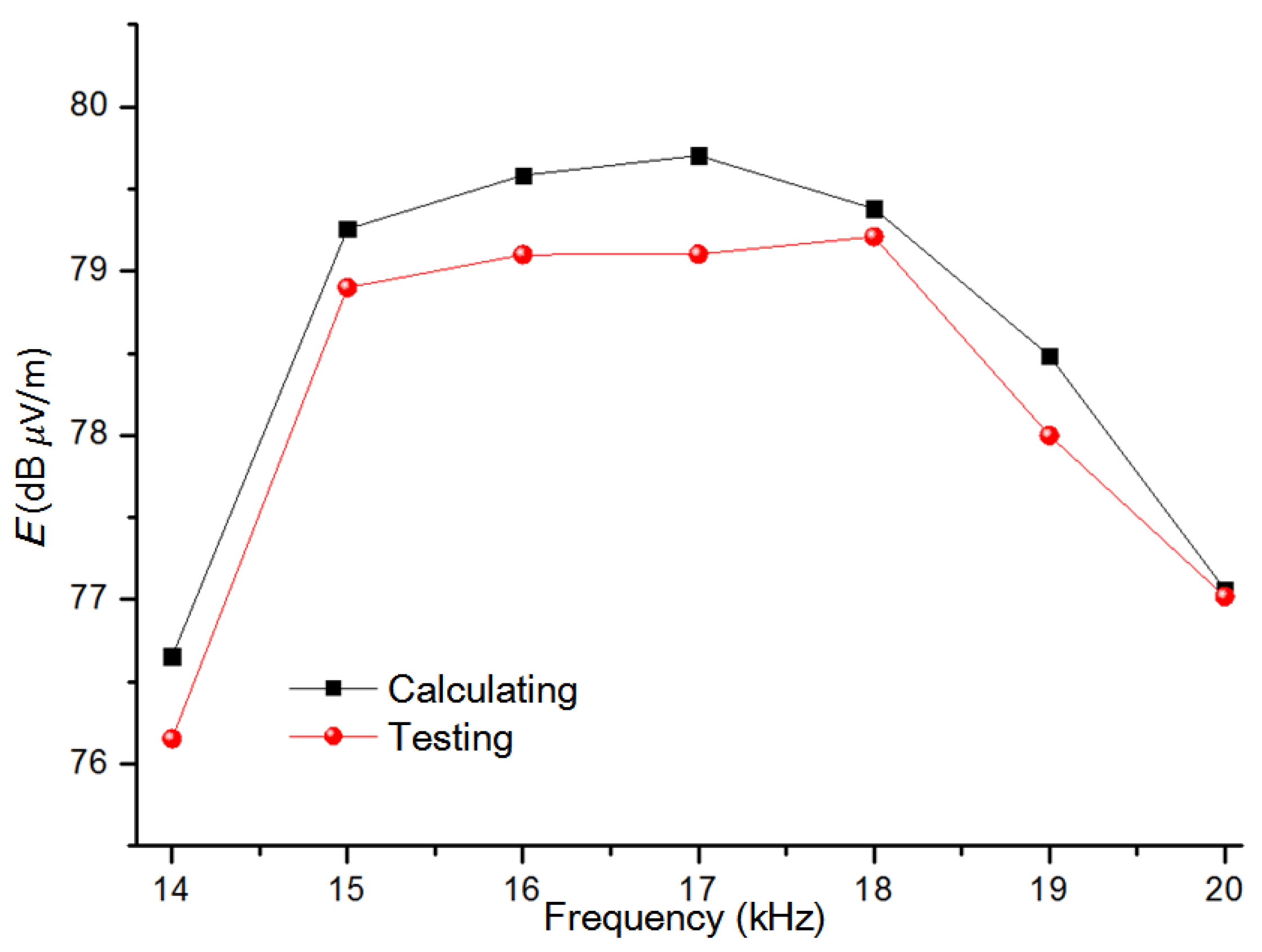 Atmosphere 15 01396 g013