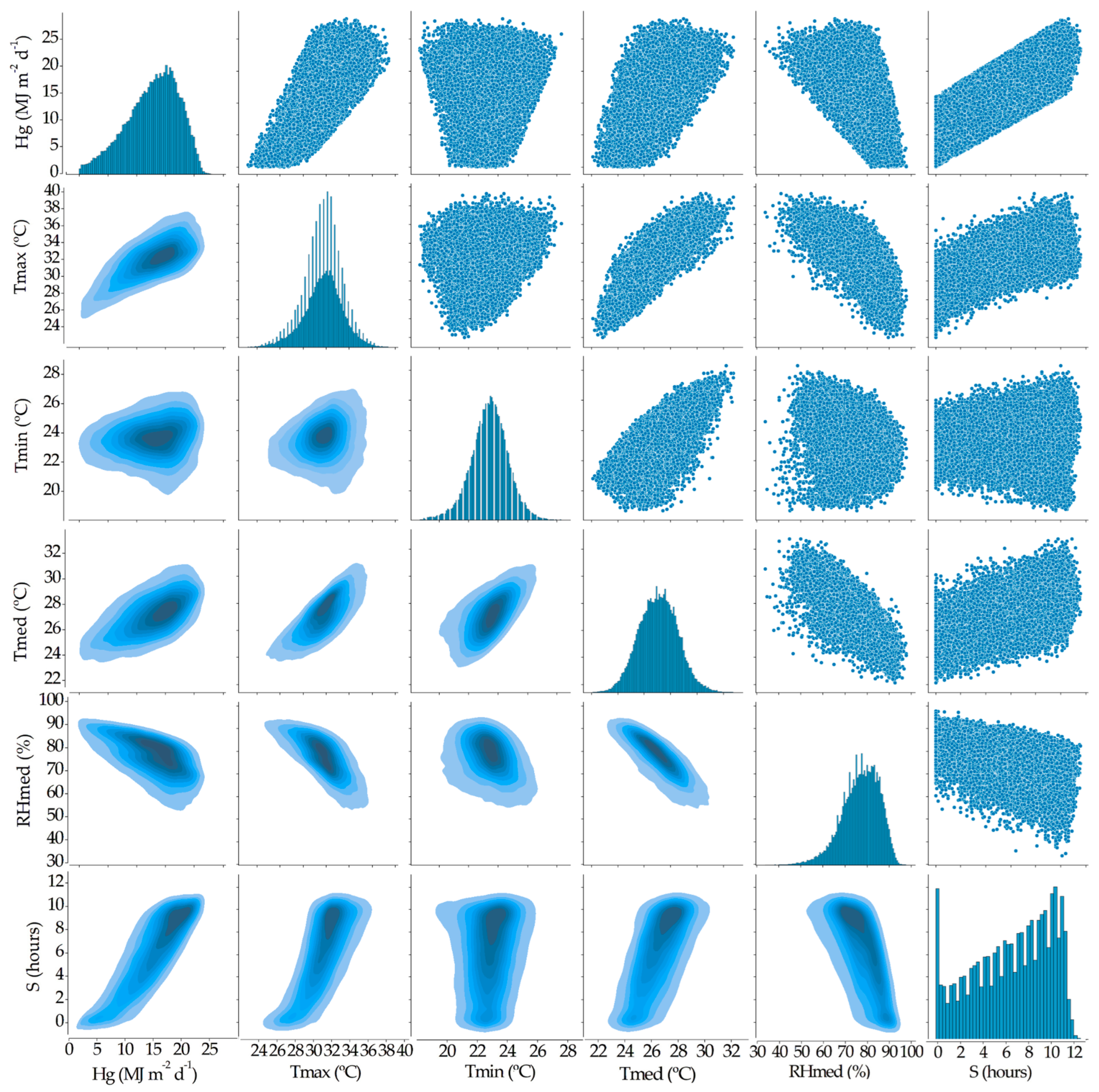 Atmosphere 15 01397 g002