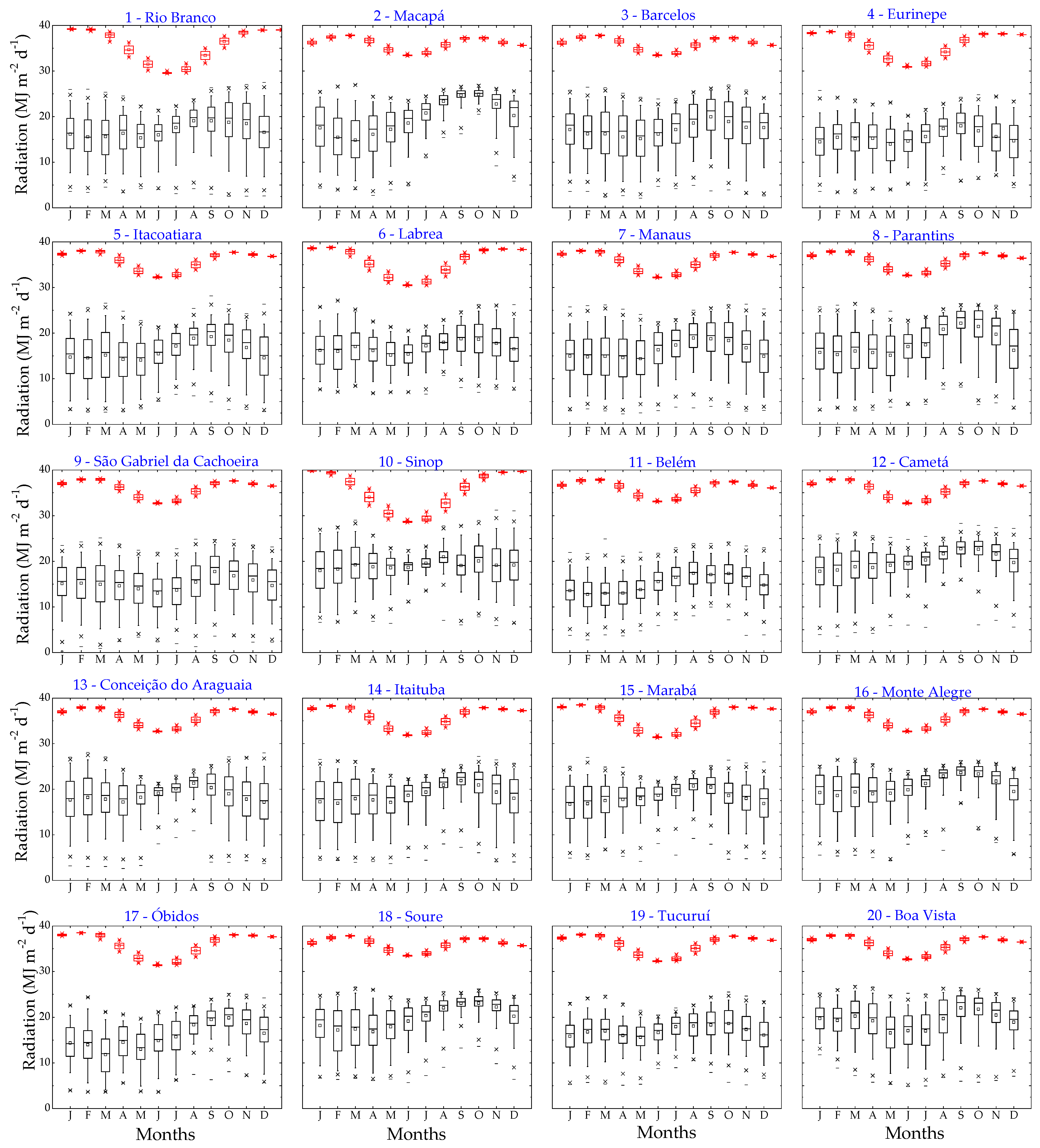 Atmosphere 15 01397 g003