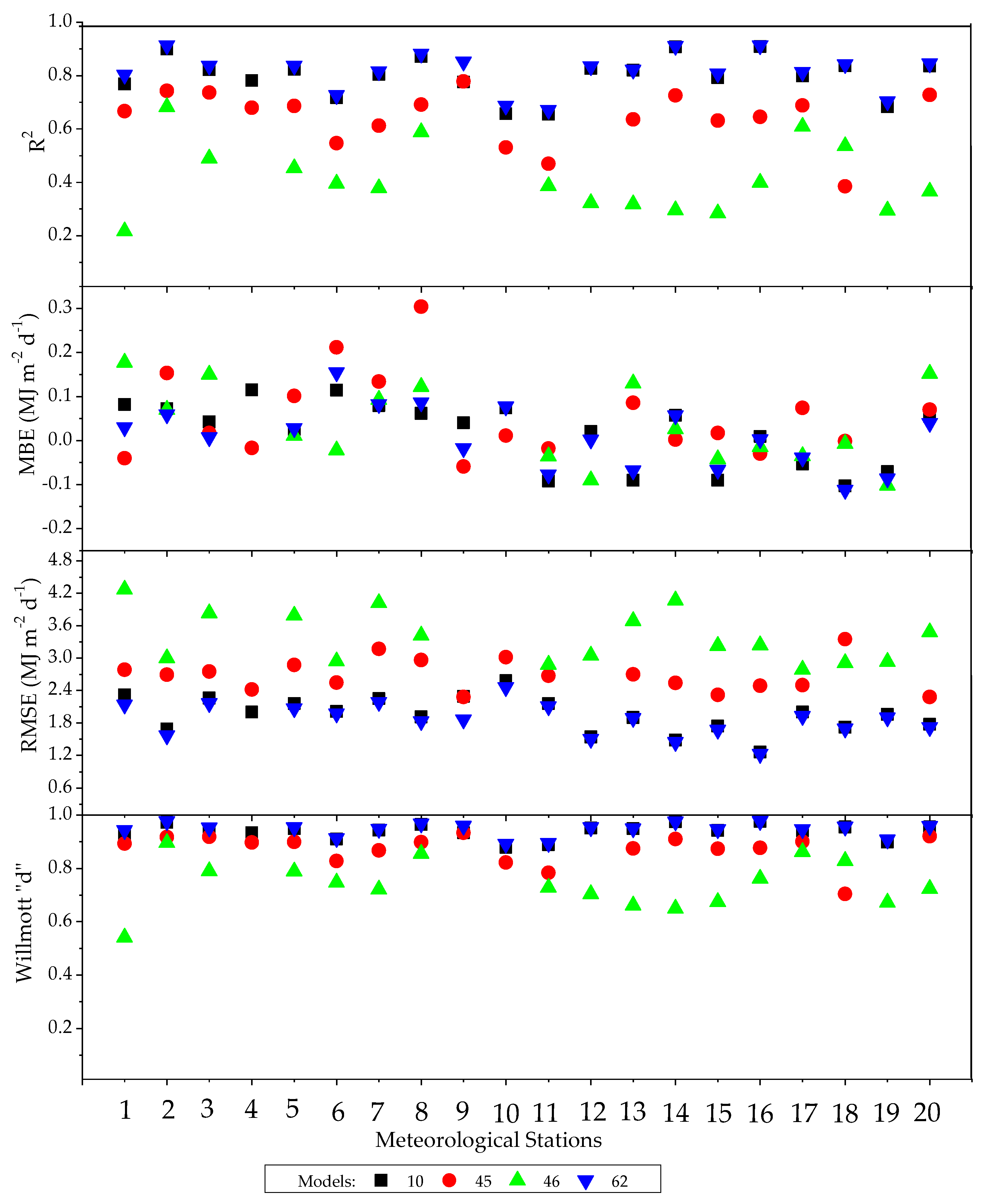 Atmosphere 15 01397 g006