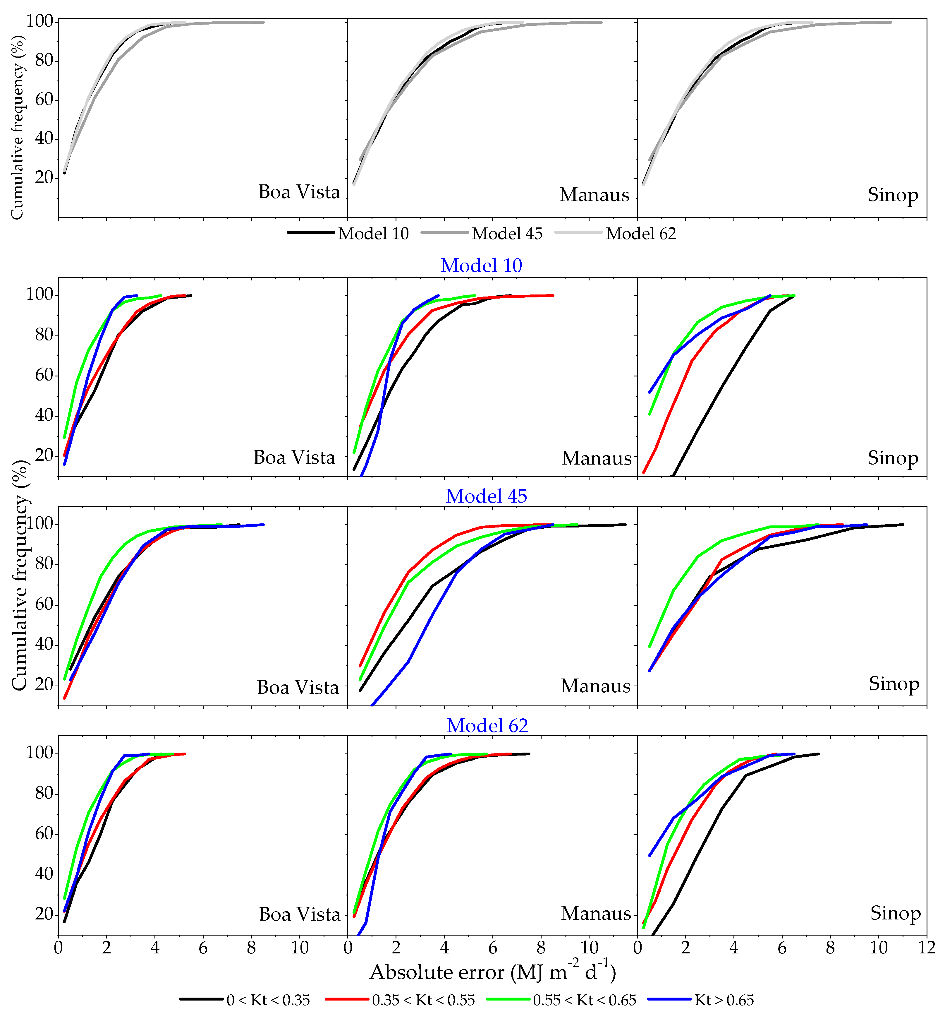 Atmosphere 15 01397 g008