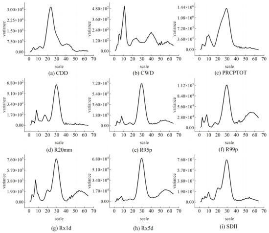 Spatiotemporal Variation Characteristics of Extreme Spatiotemporal Variation Characteristics of Extreme