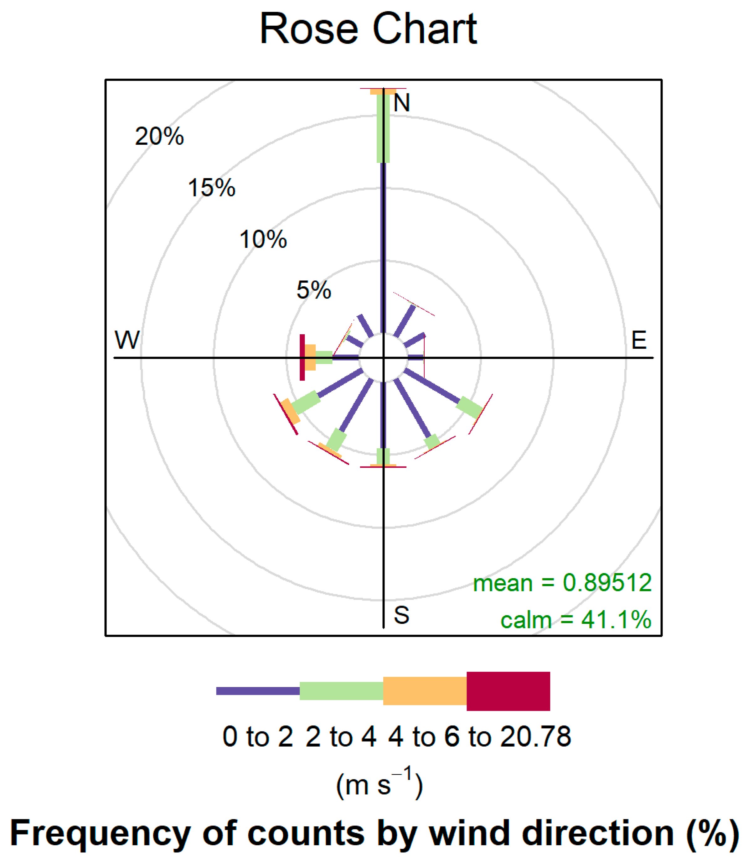 Atmosphere 15 01401 g002