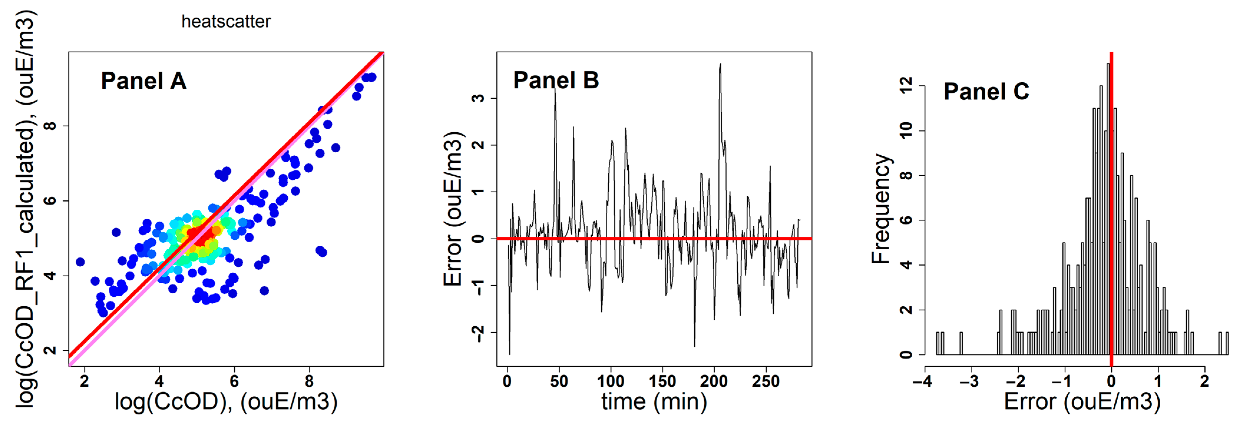 Atmosphere 15 01401 g007