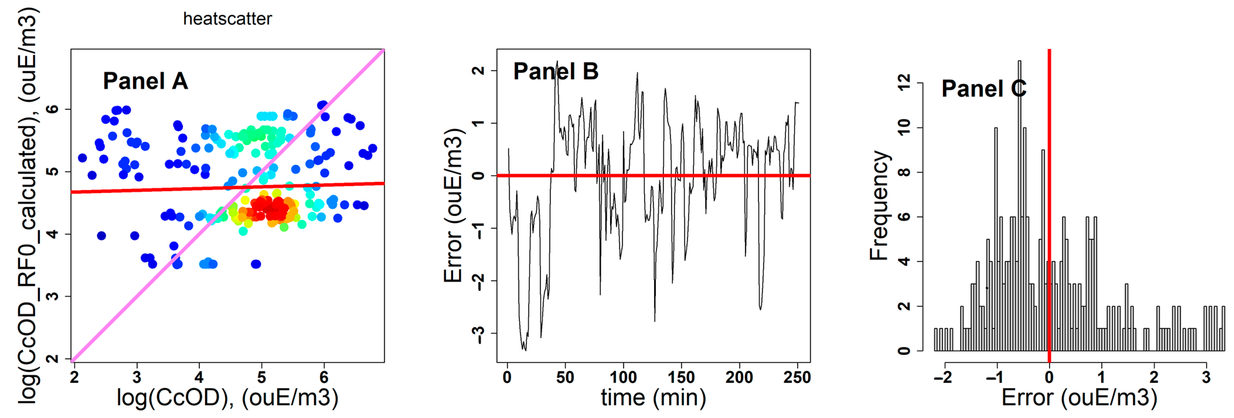 Atmosphere 15 01401 g009