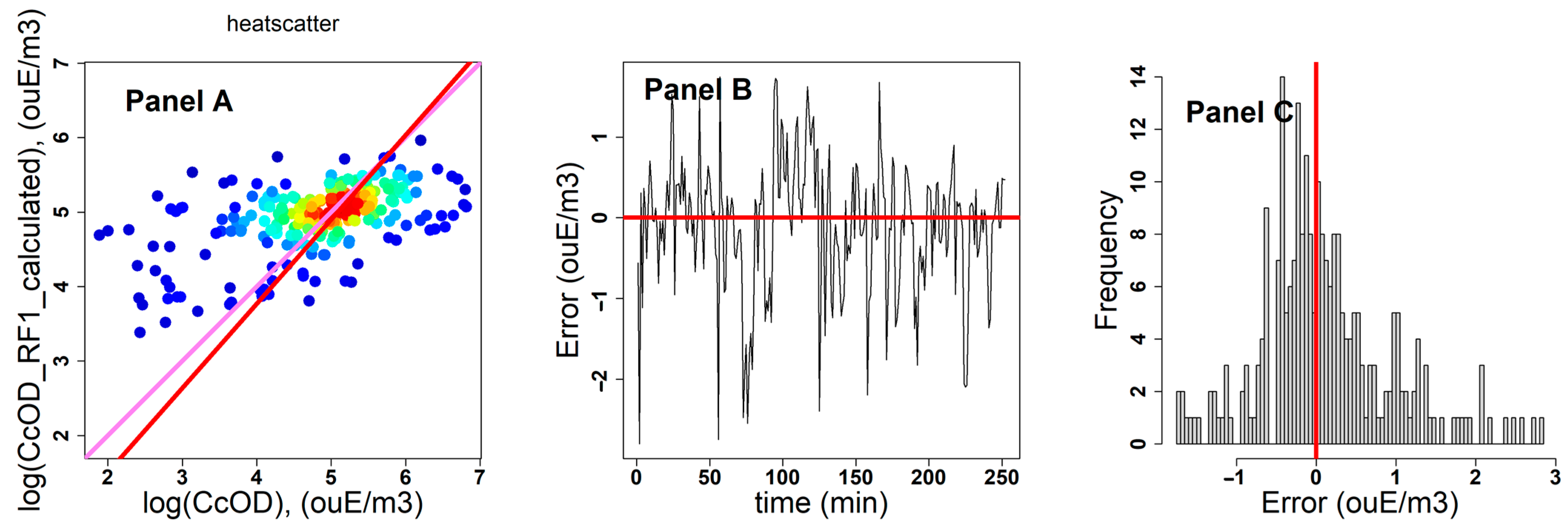 Atmosphere 15 01401 g010