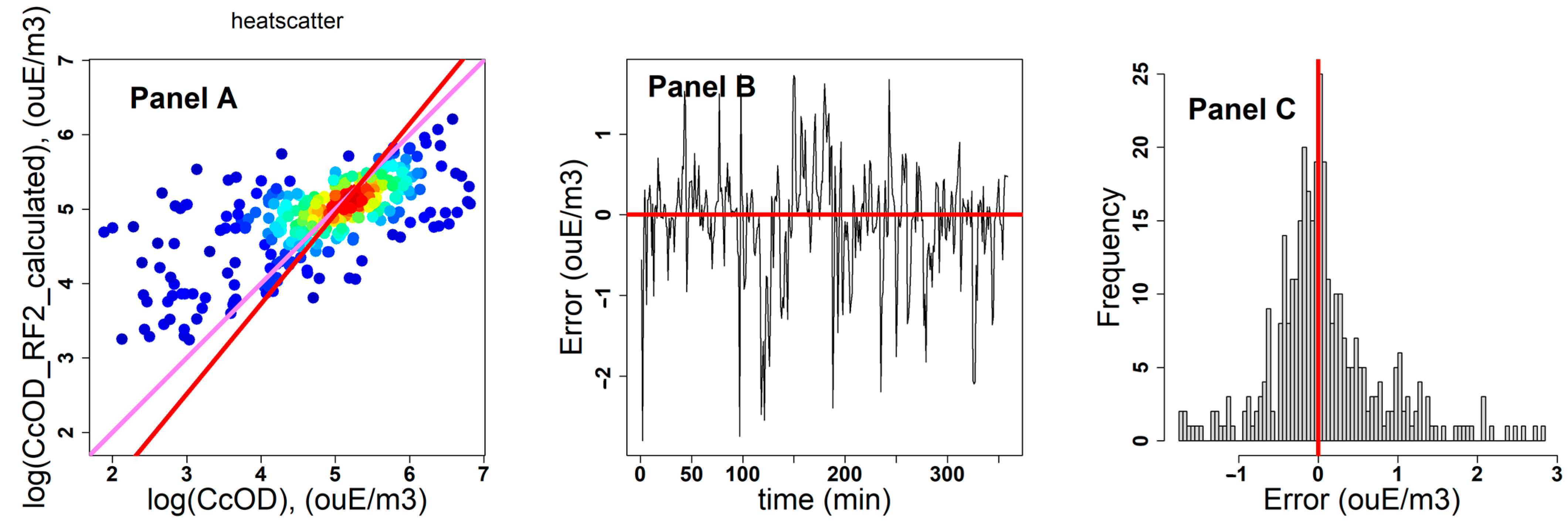 Atmosphere 15 01401 g011