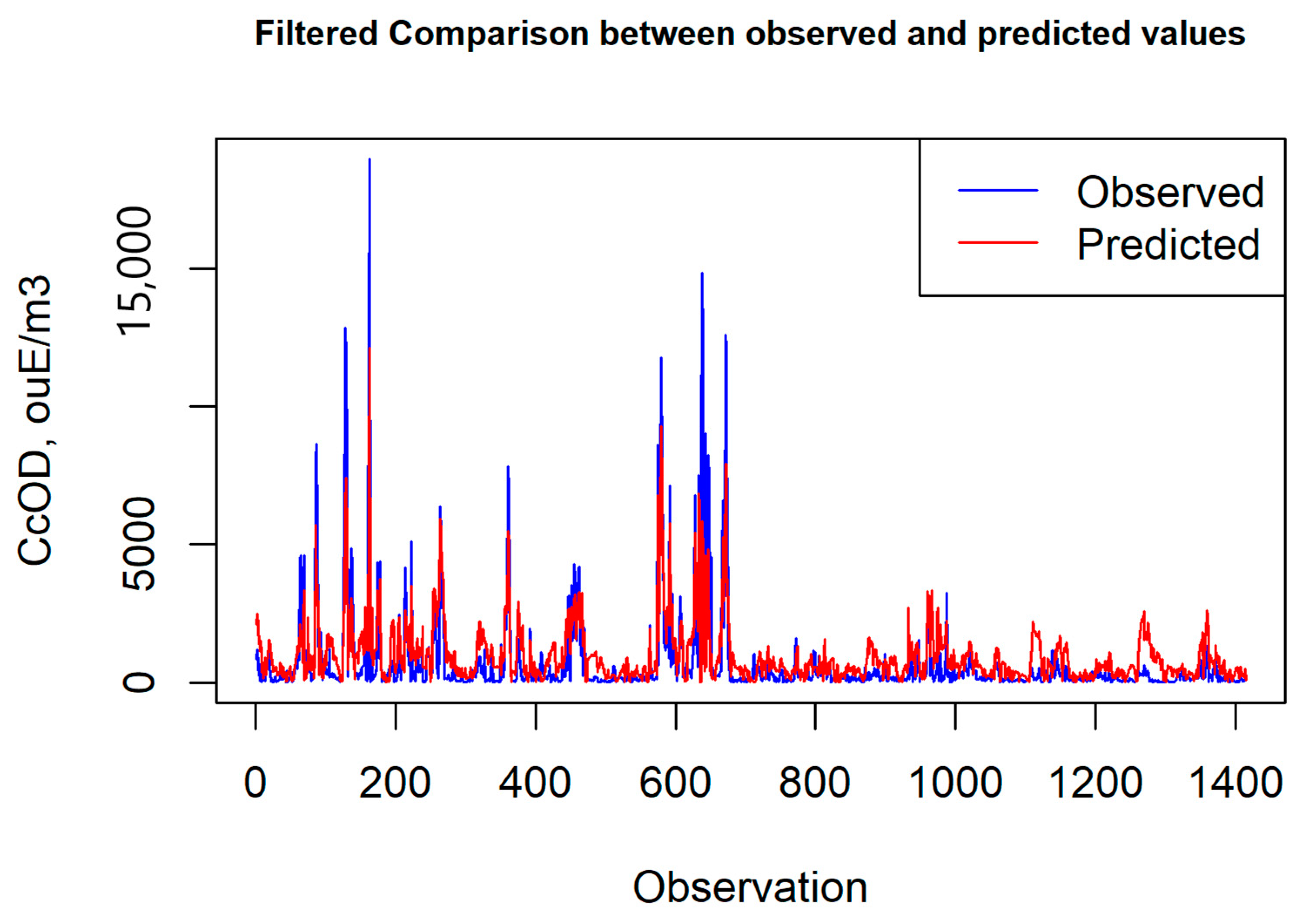 Atmosphere 15 01401 g012