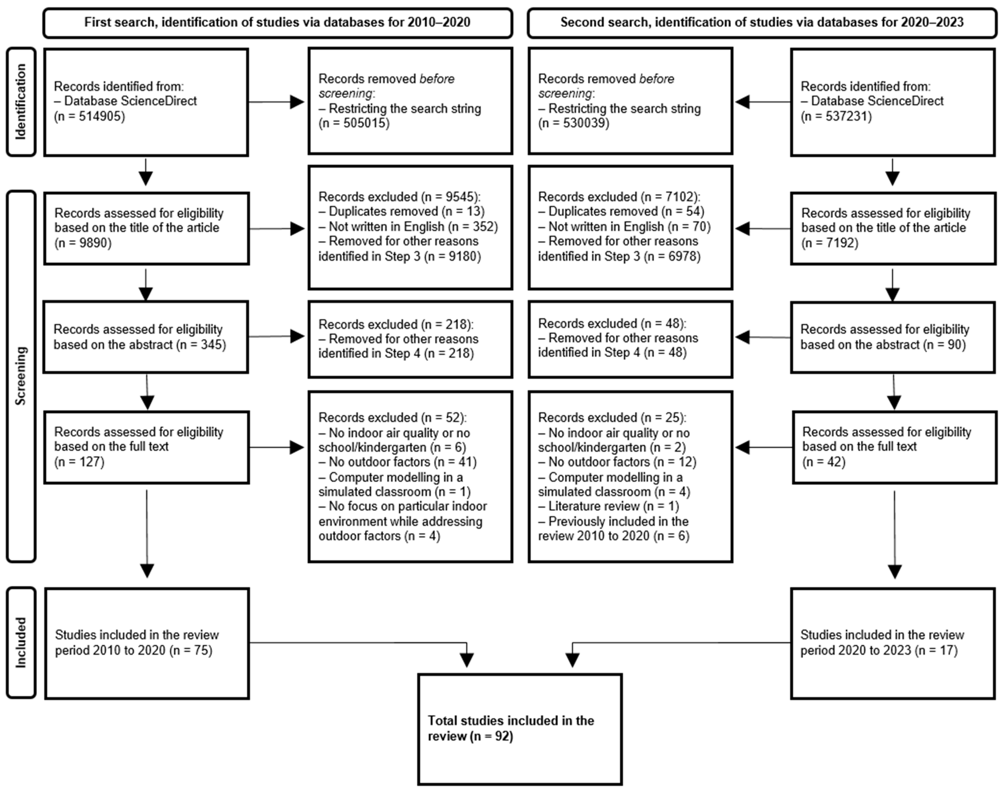 Atmosphere 15 01403 g001