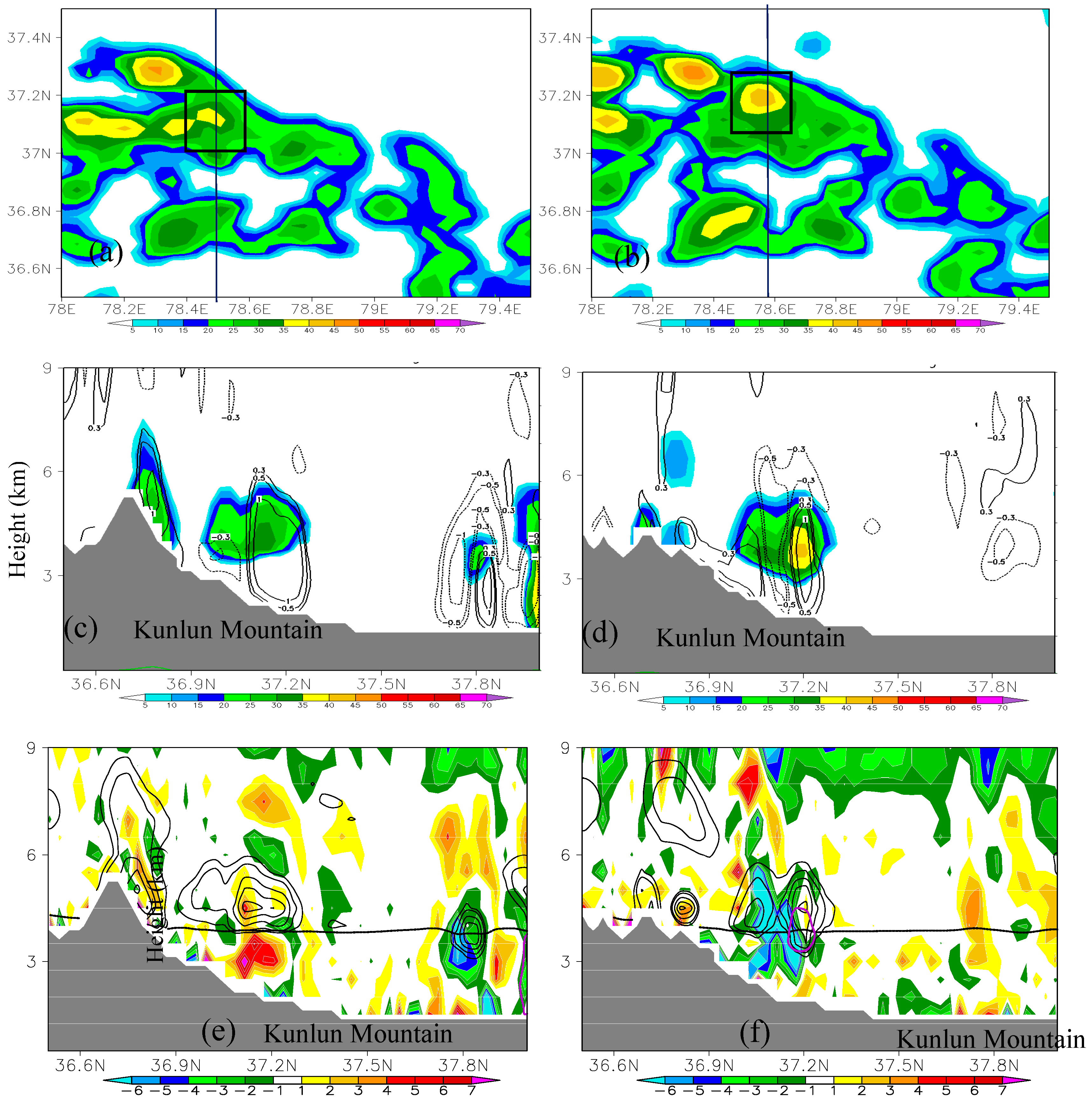Atmosphere 15 01406 g005