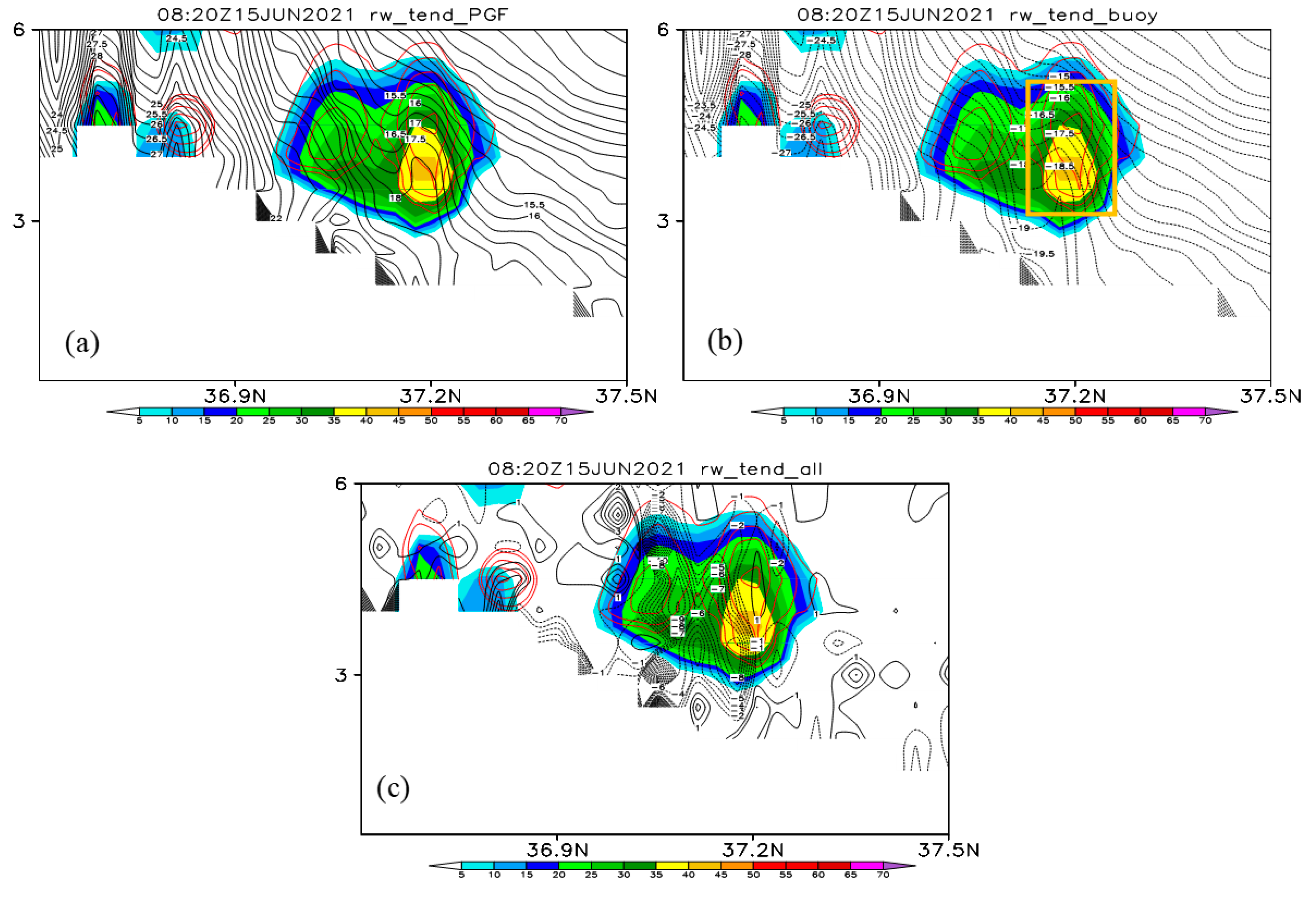 Atmosphere 15 01406 g010