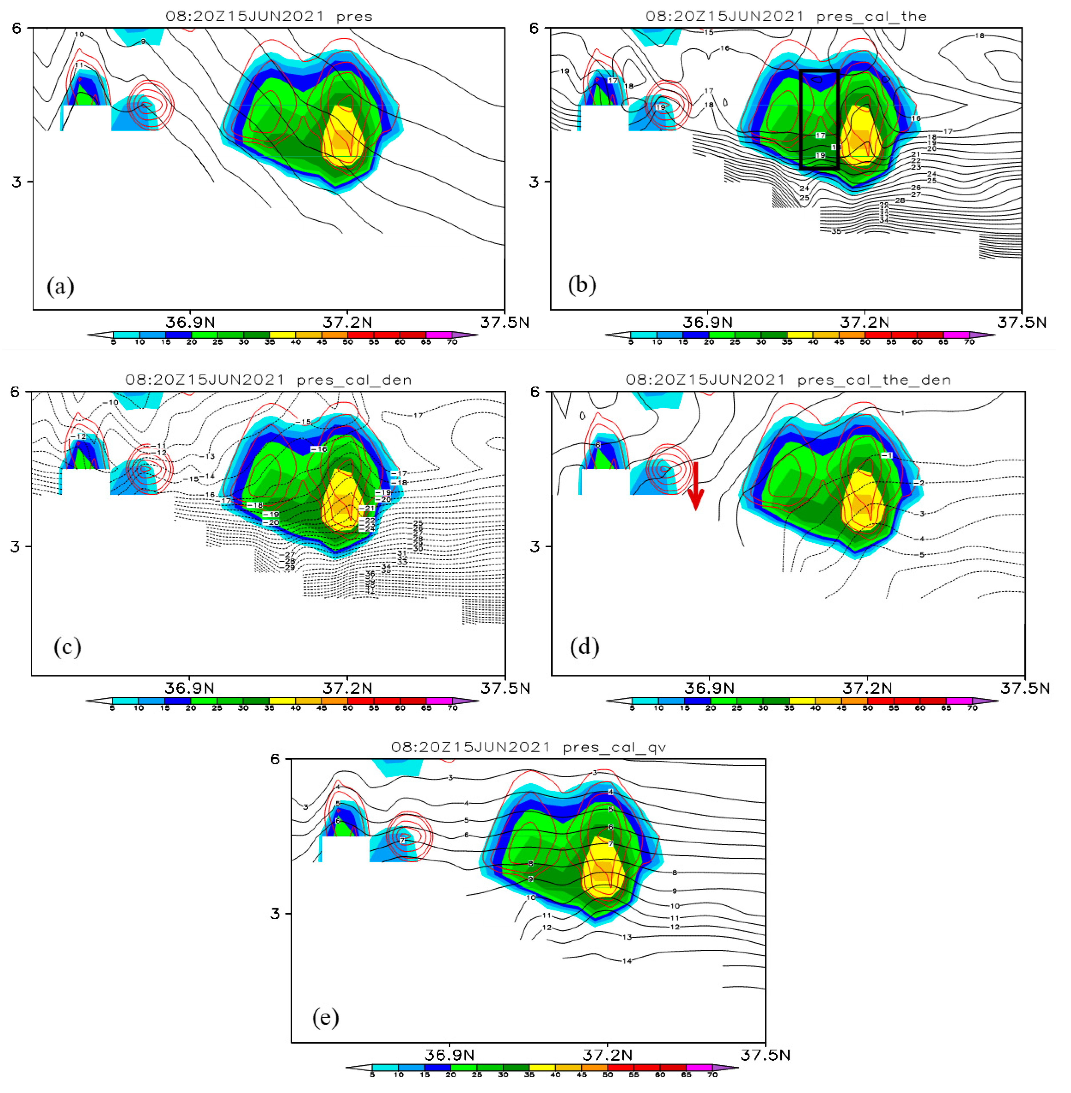 Atmosphere 15 01406 g011