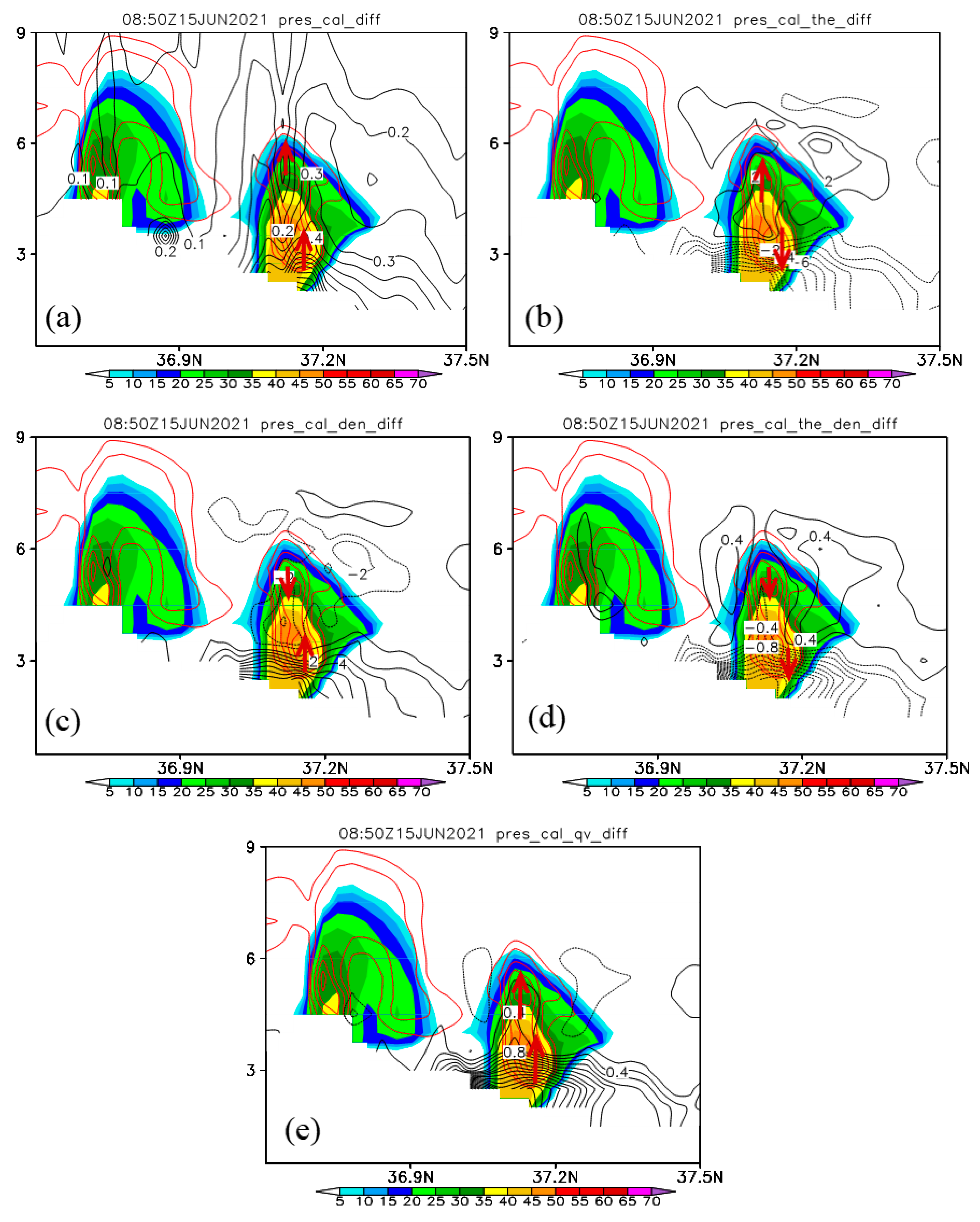 Atmosphere 15 01406 g015