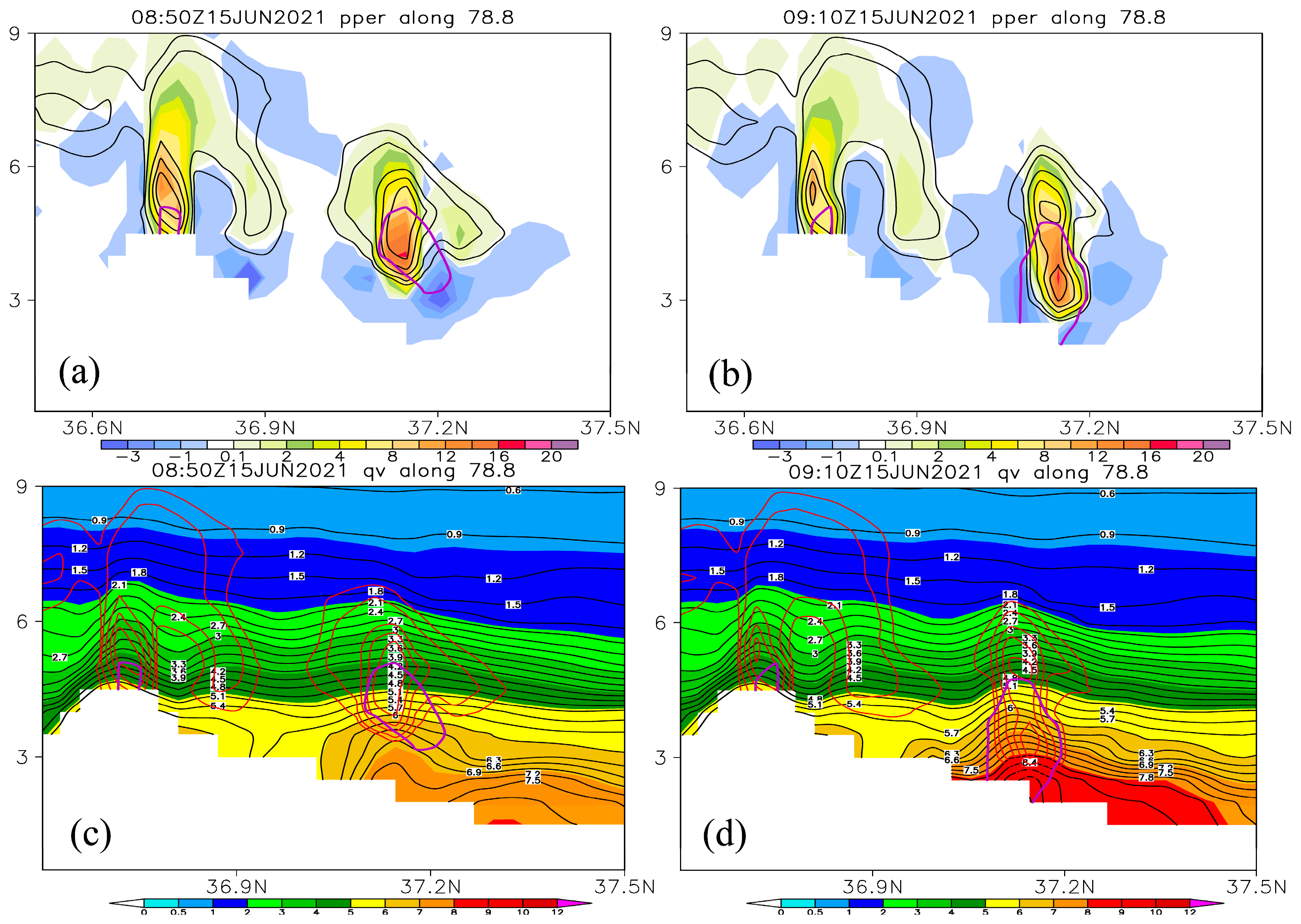 Atmosphere 15 01406 g016