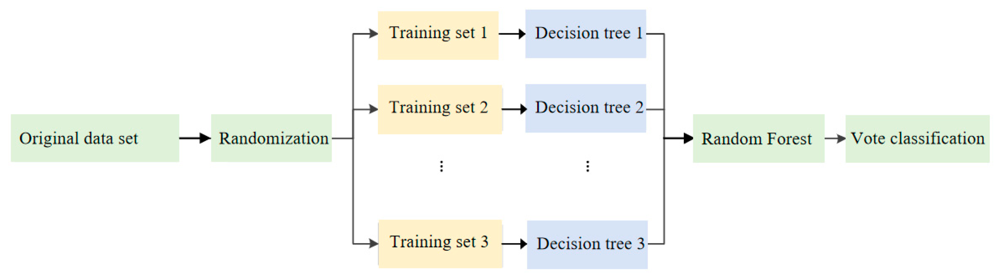 Atmosphere 15 01408 g002