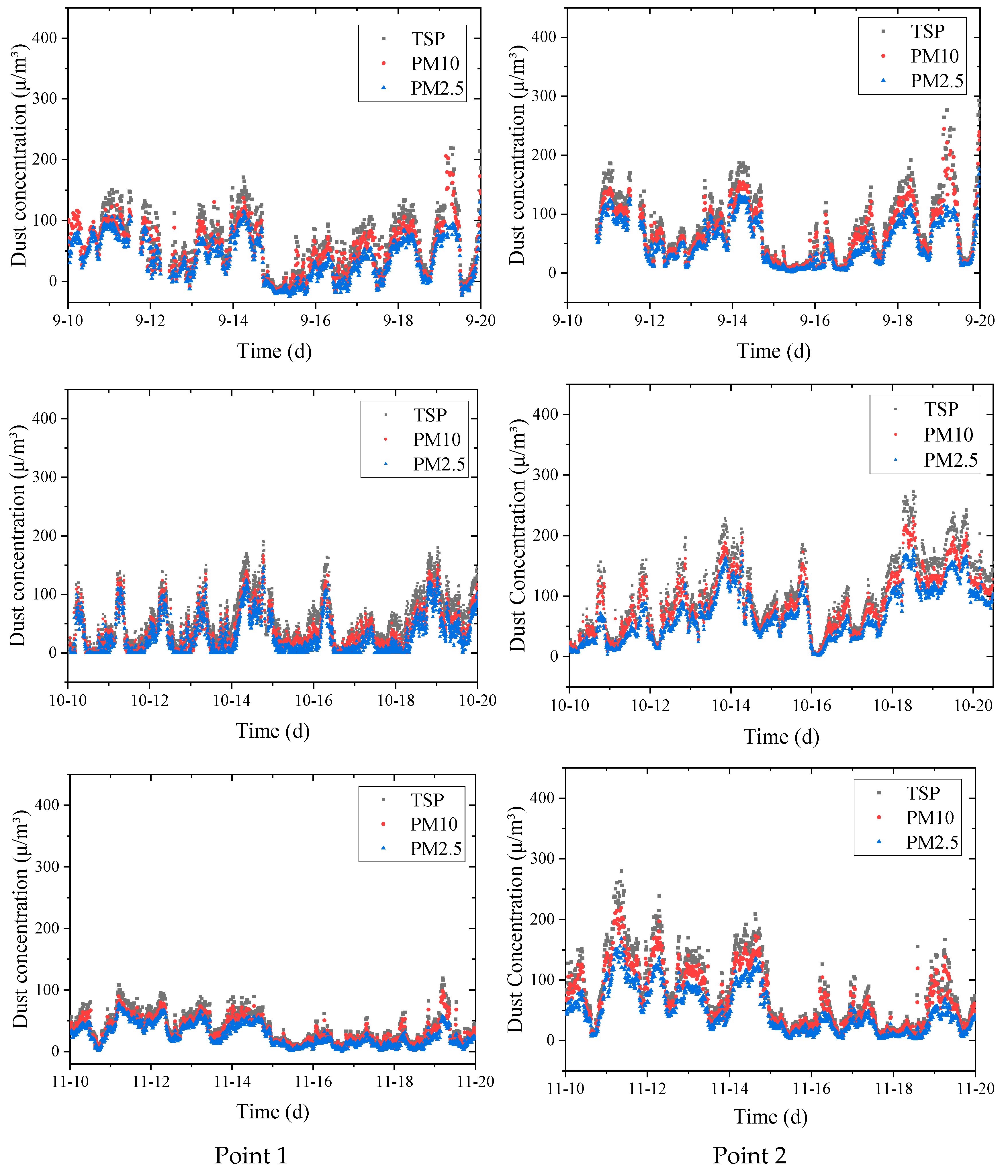 Atmosphere 15 01408 g004