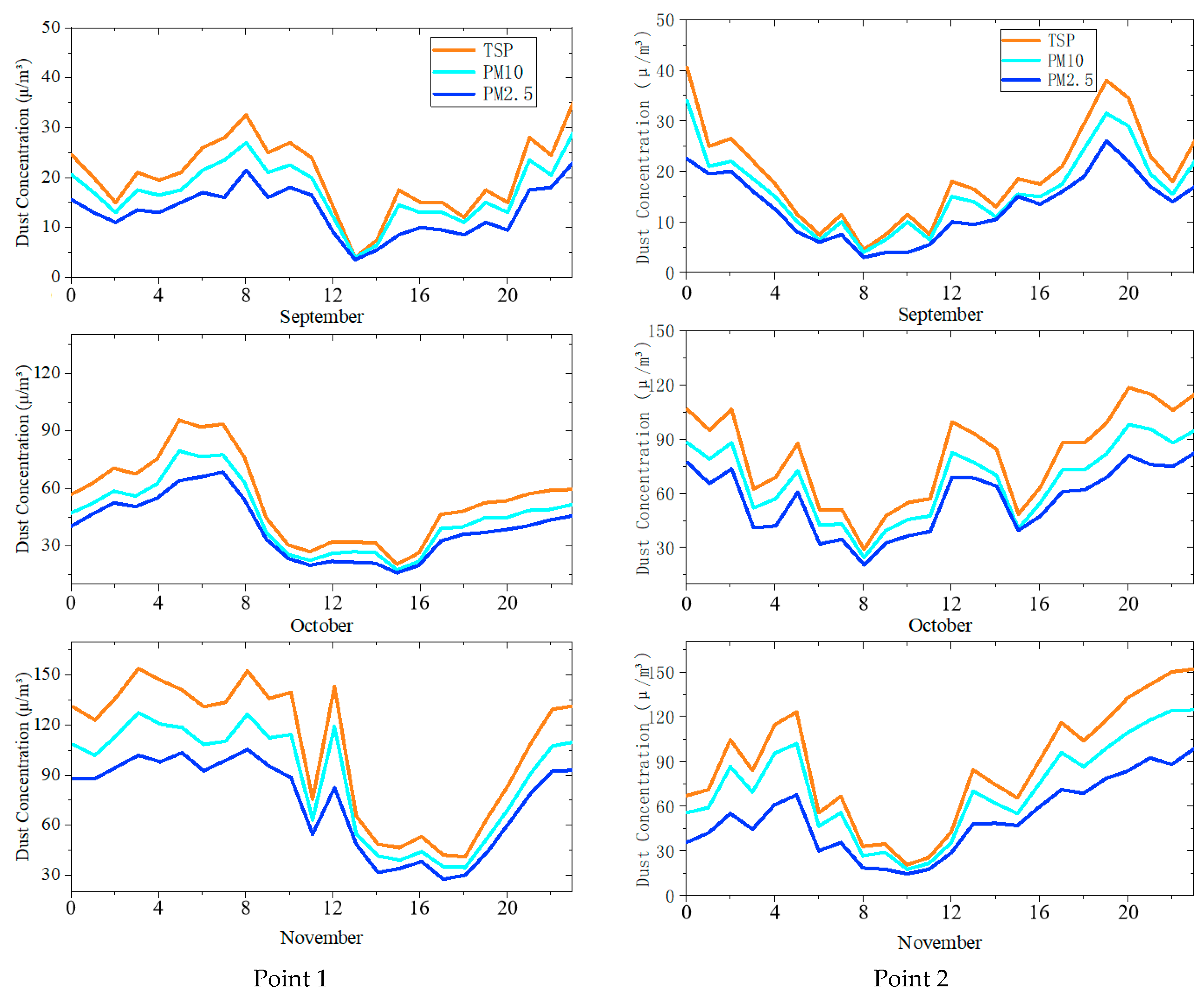 Atmosphere 15 01408 g005