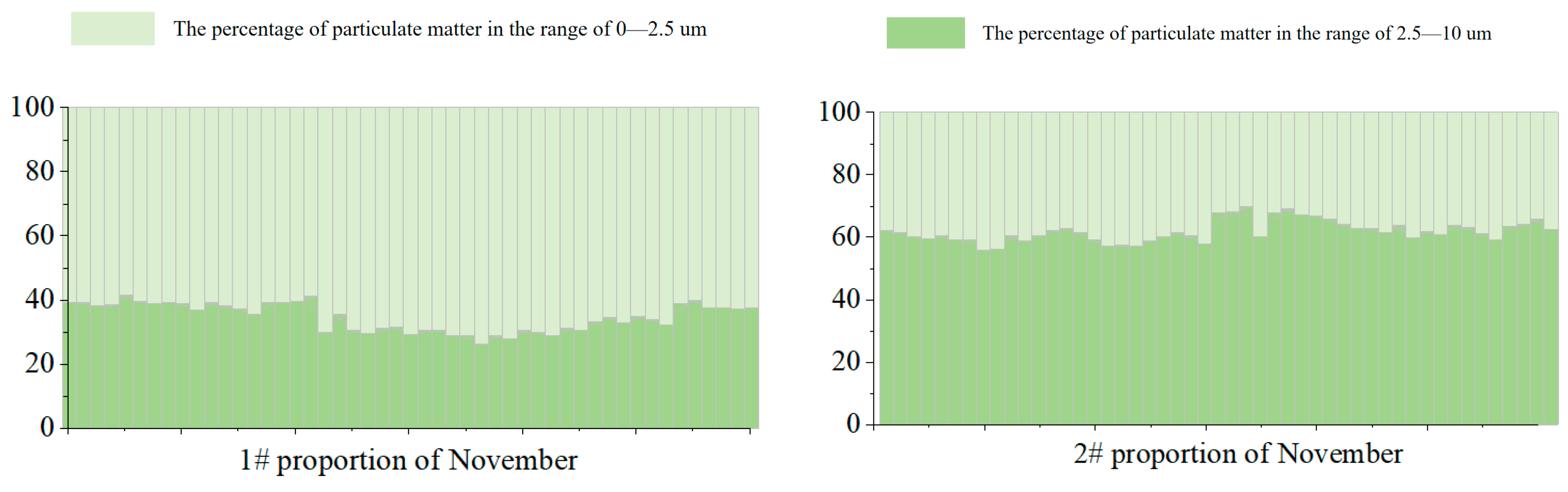 Atmosphere 15 01408 g006