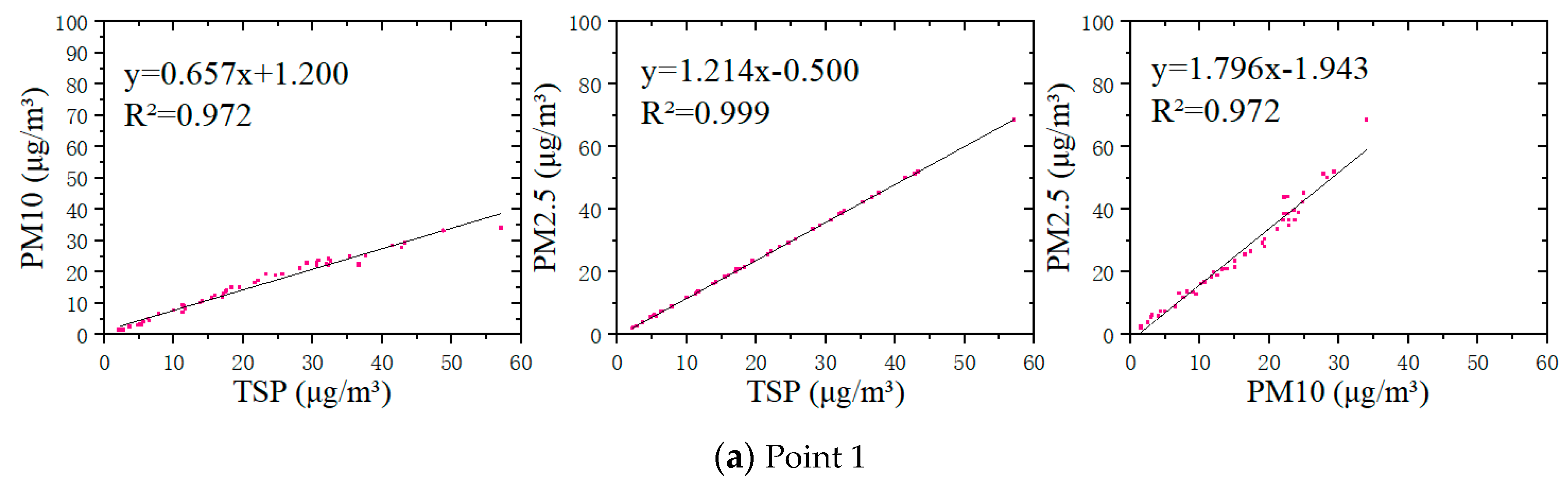 Atmosphere 15 01408 g007a