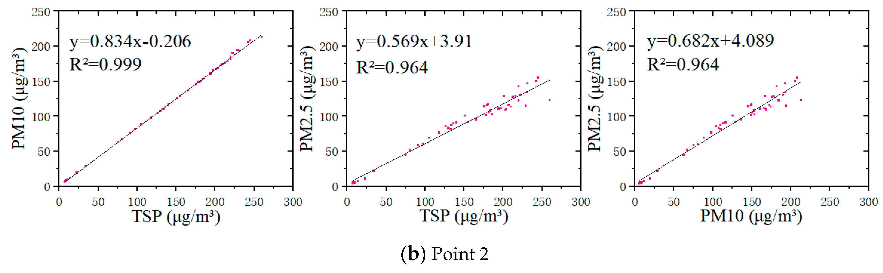 Atmosphere 15 01408 g007b