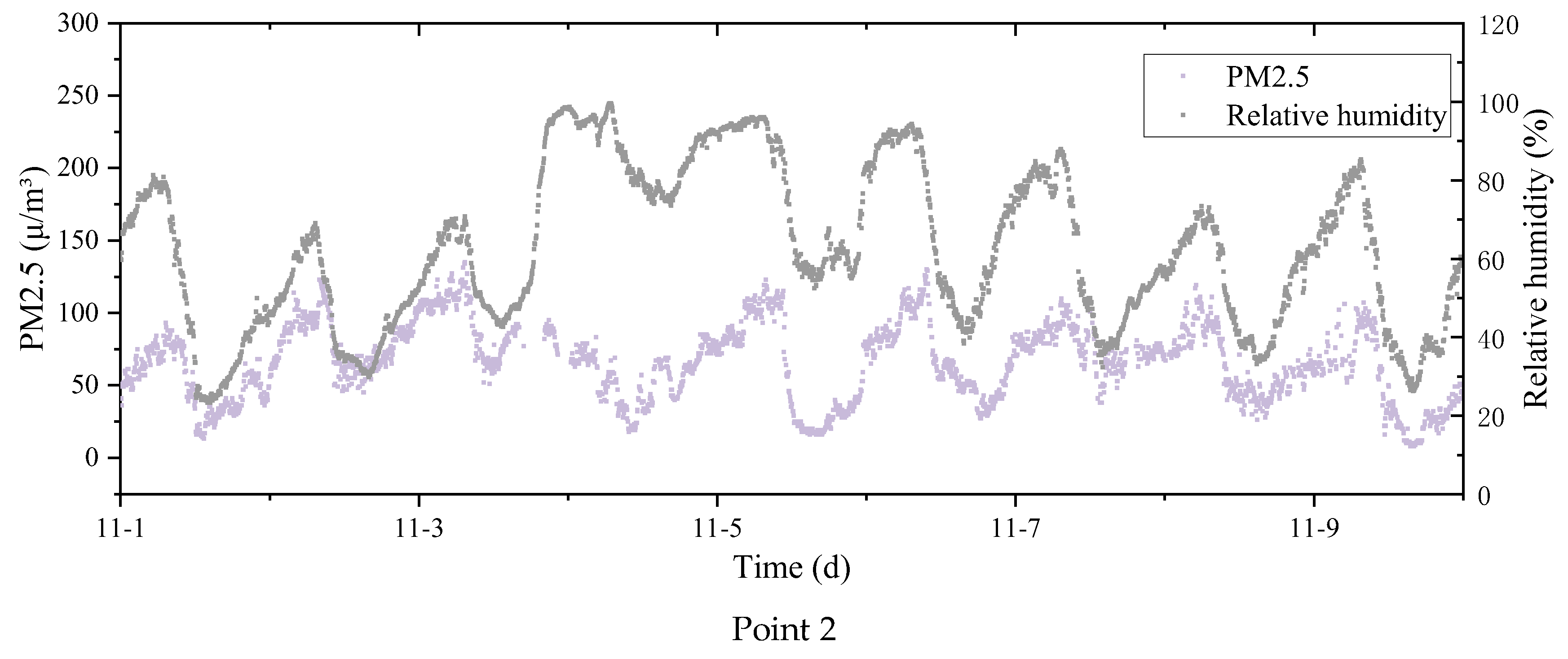 Atmosphere 15 01408 g011b