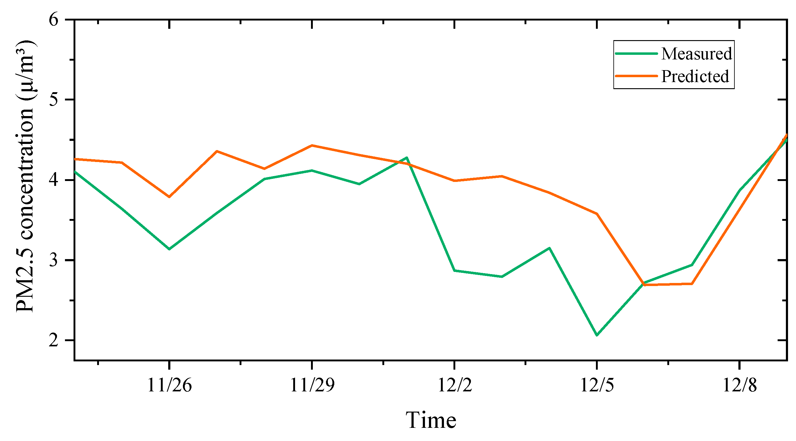 Atmosphere 15 01408 g013