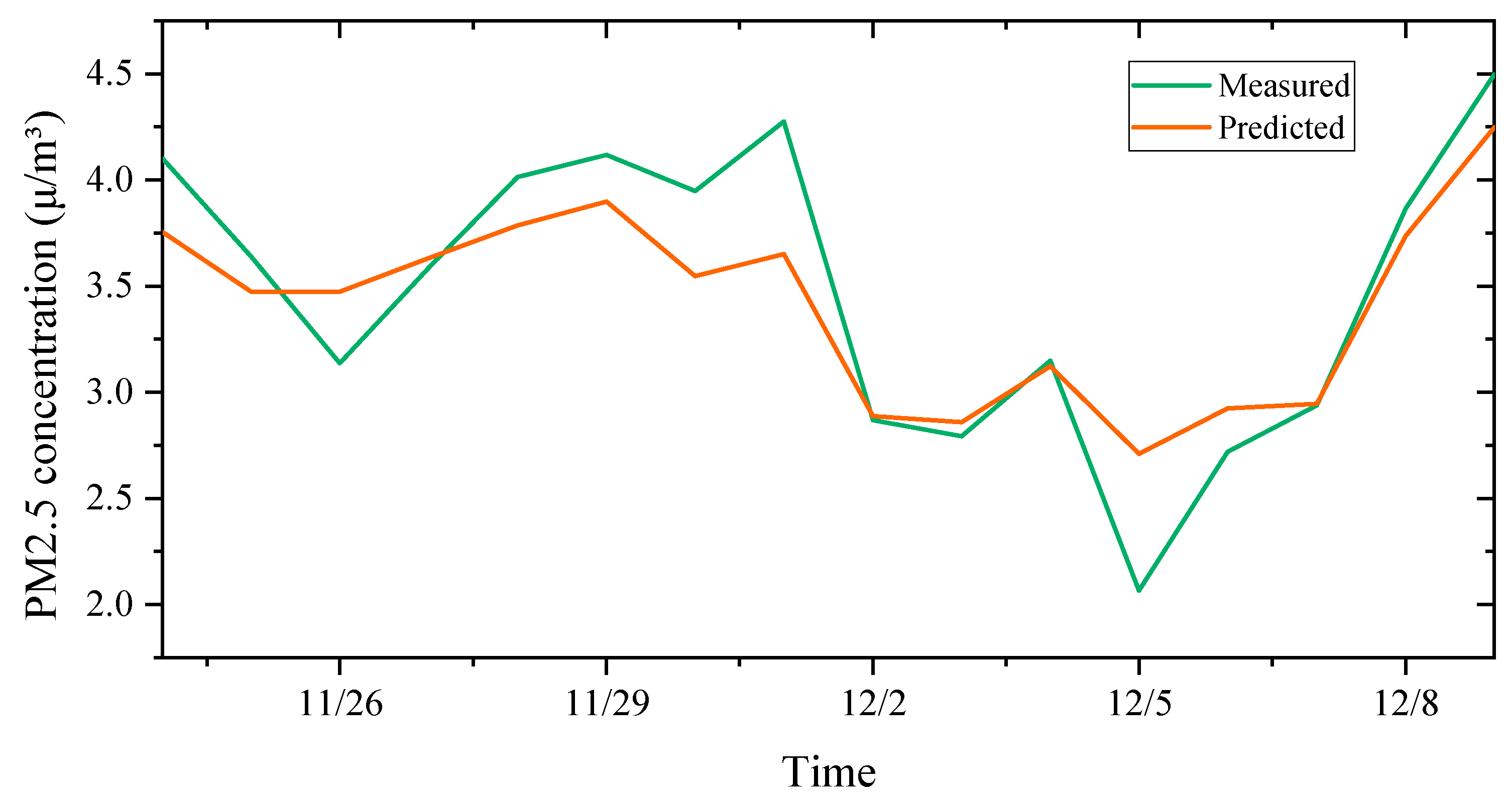Atmosphere 15 01408 g016