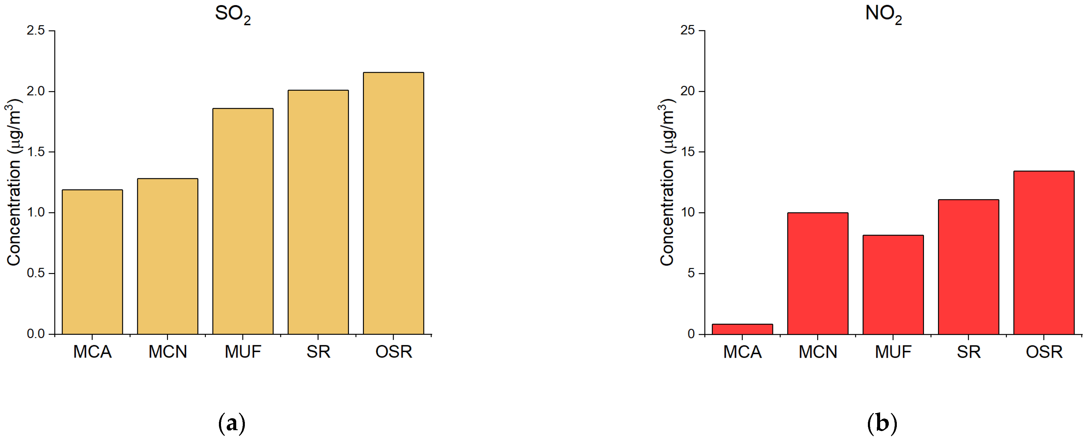 Atmosphere 15 01409 g002a