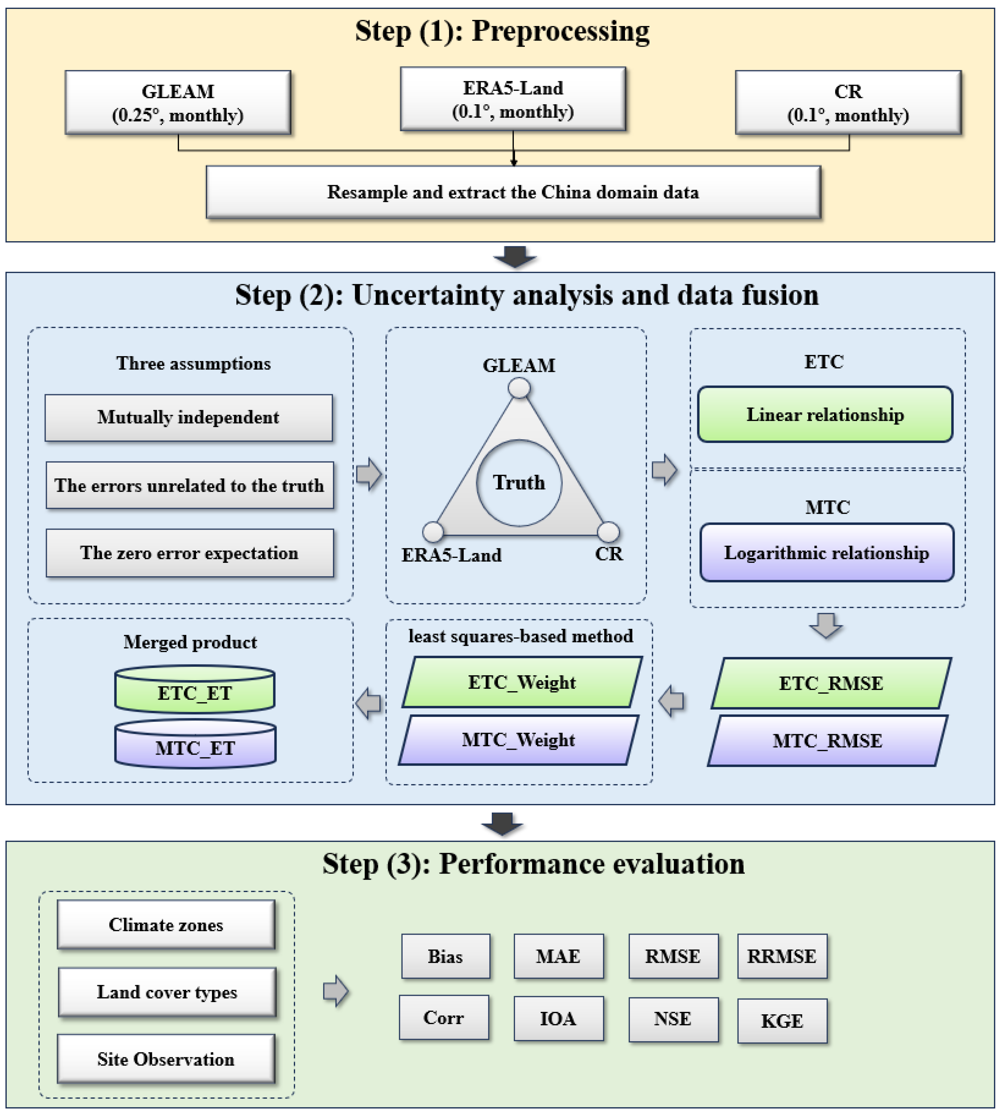 Atmosphere 15 01410 g002