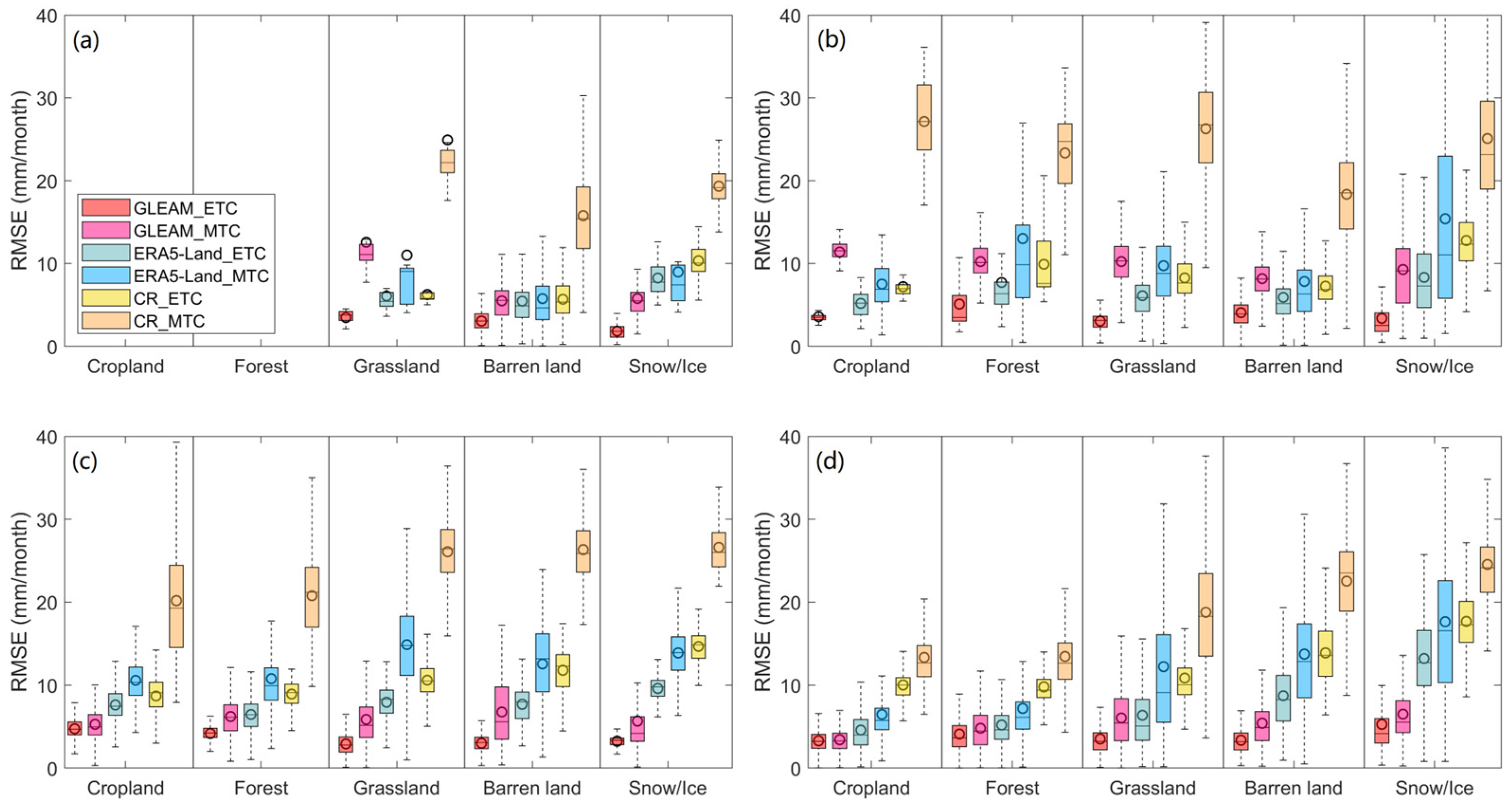 Atmosphere 15 01410 g005