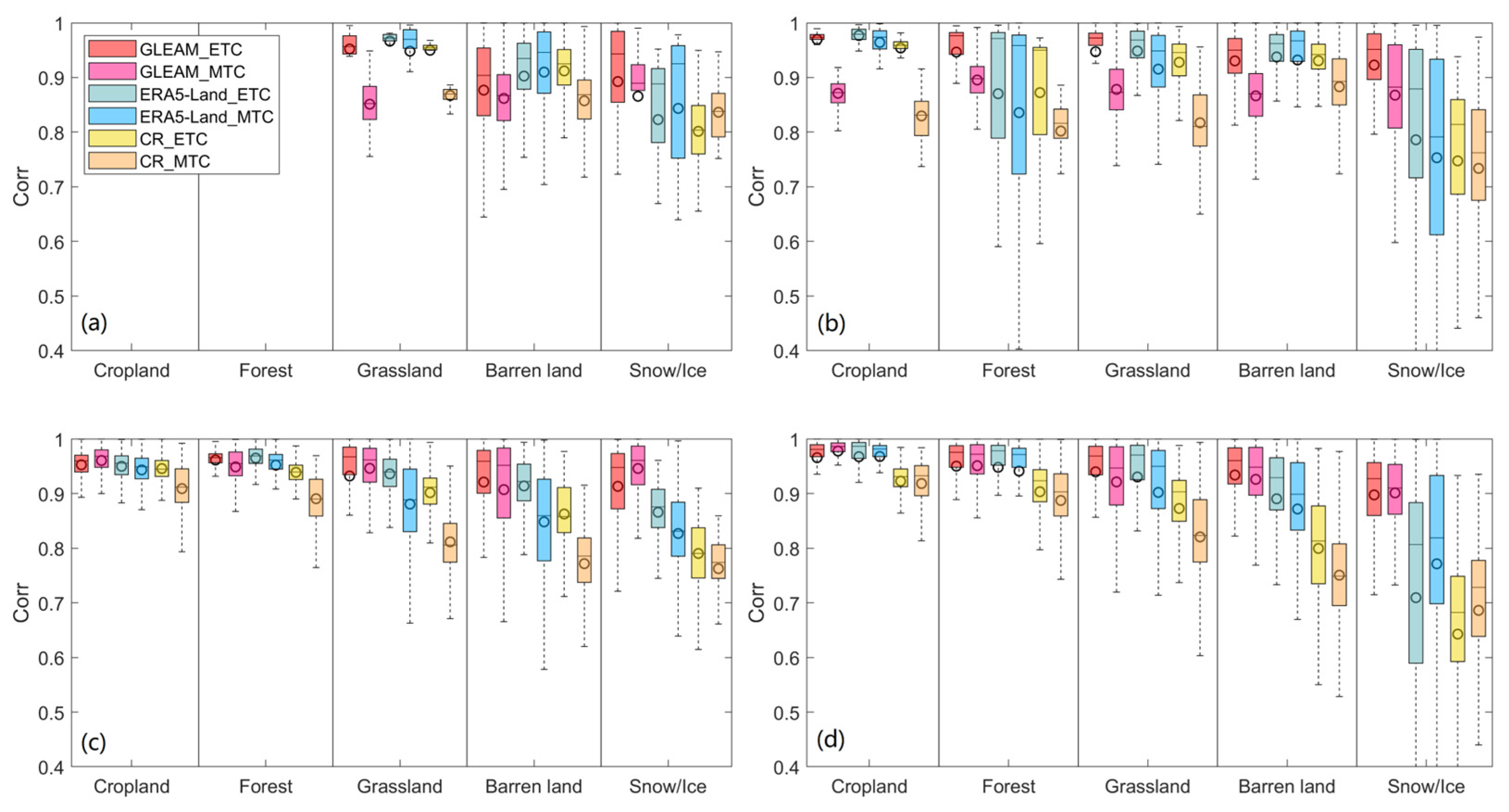 Atmosphere 15 01410 g007