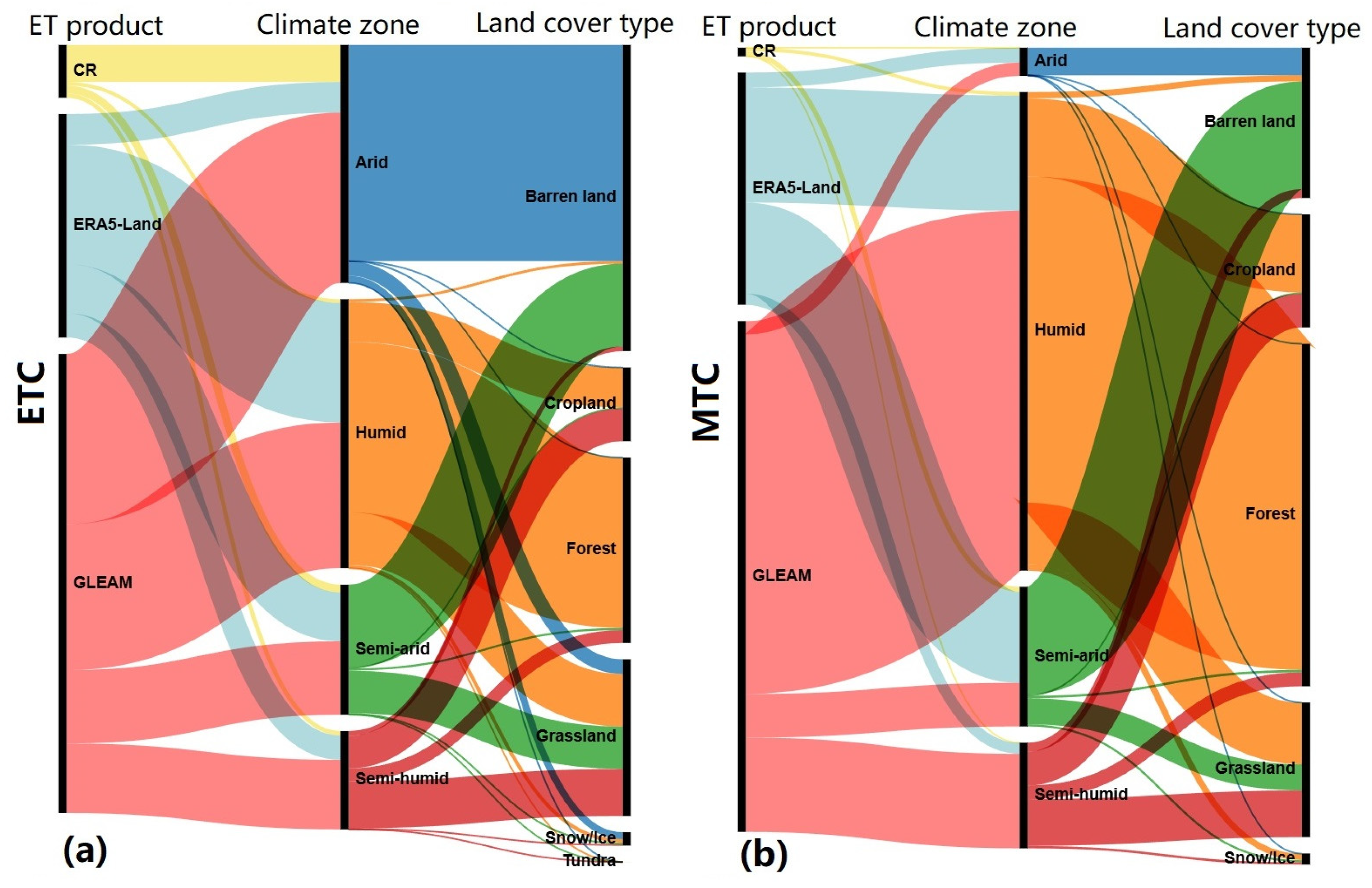 Atmosphere 15 01410 g009