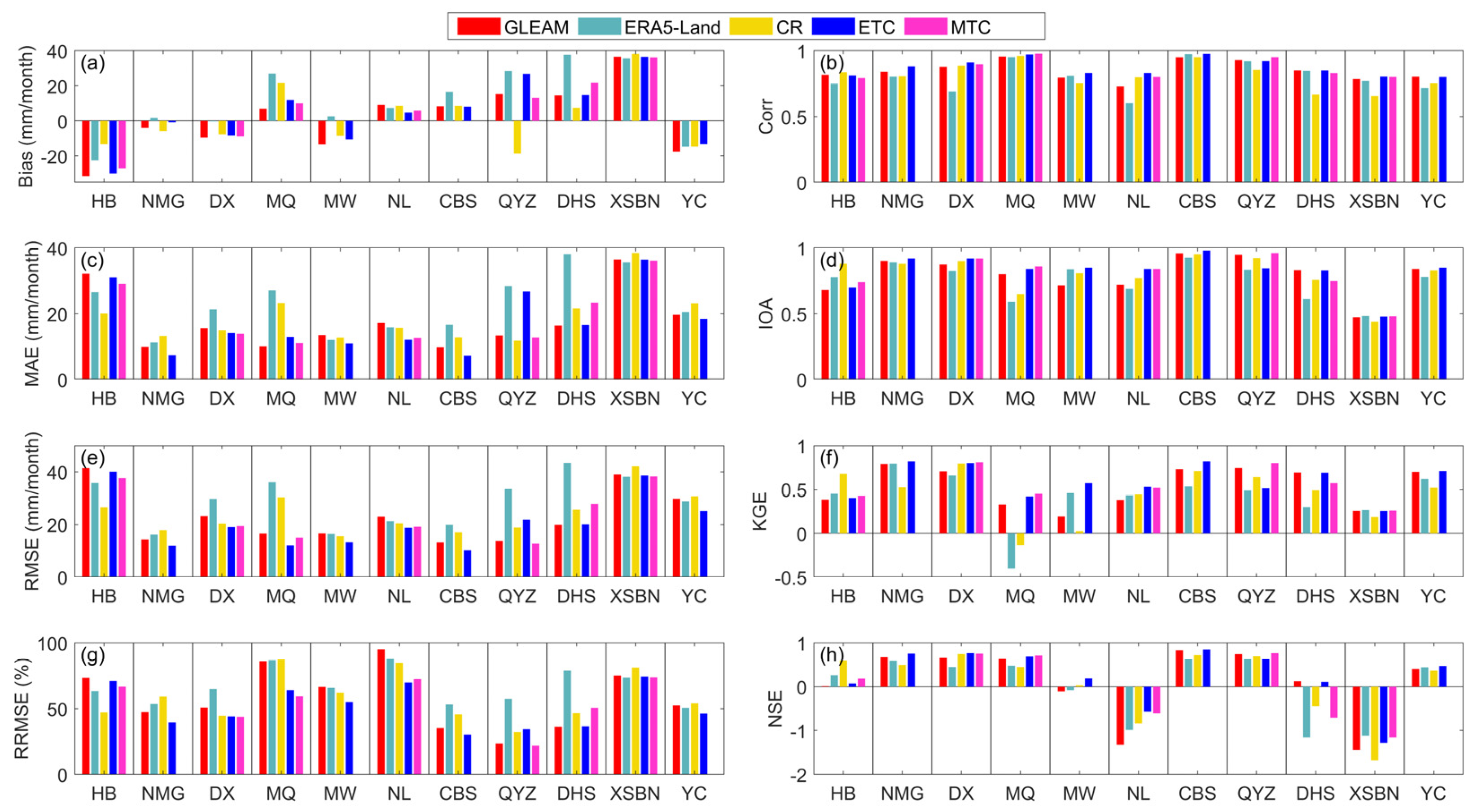 Atmosphere 15 01410 g010