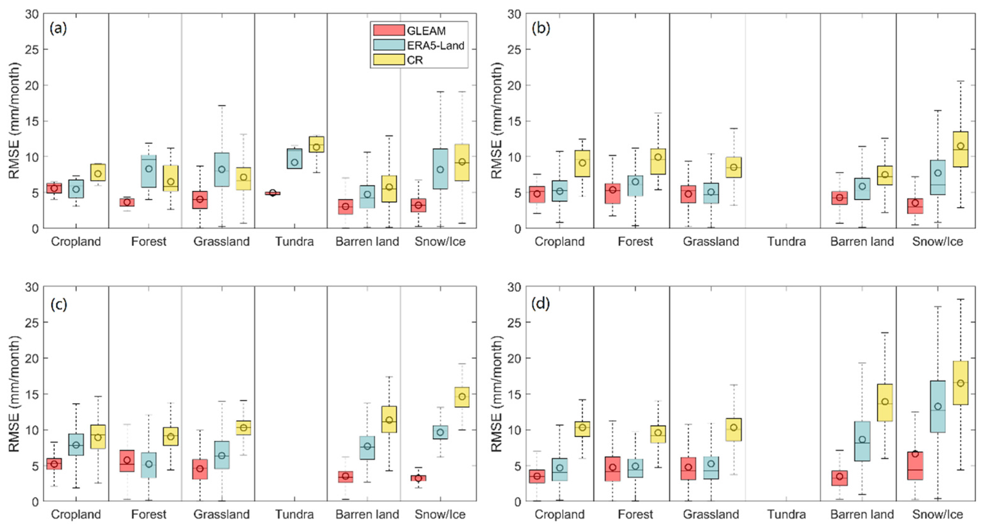 Atmosphere 15 01410 g0a1
