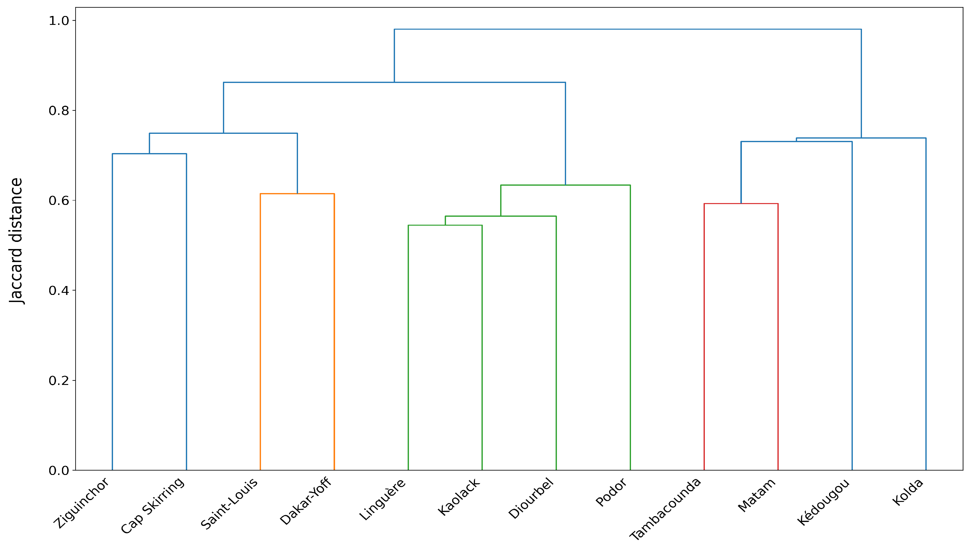 Atmosphere 15 01413 g003