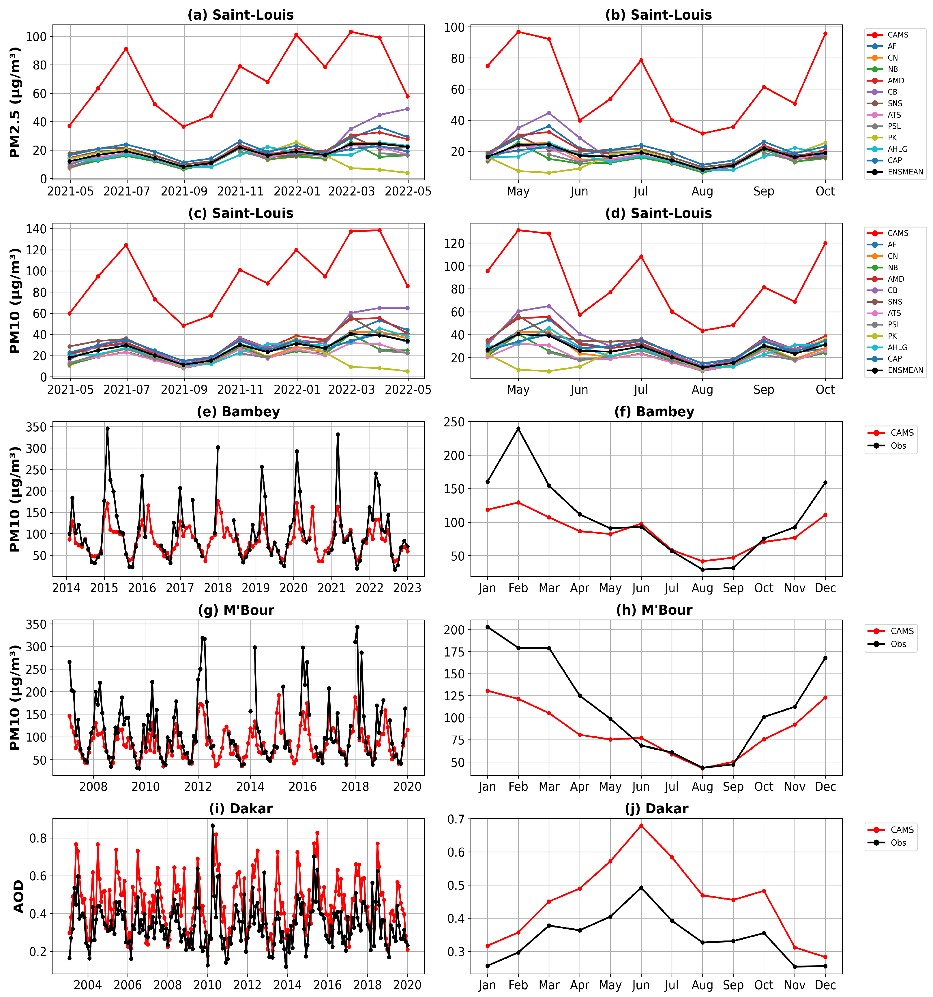 Atmosphere 15 01413 g004