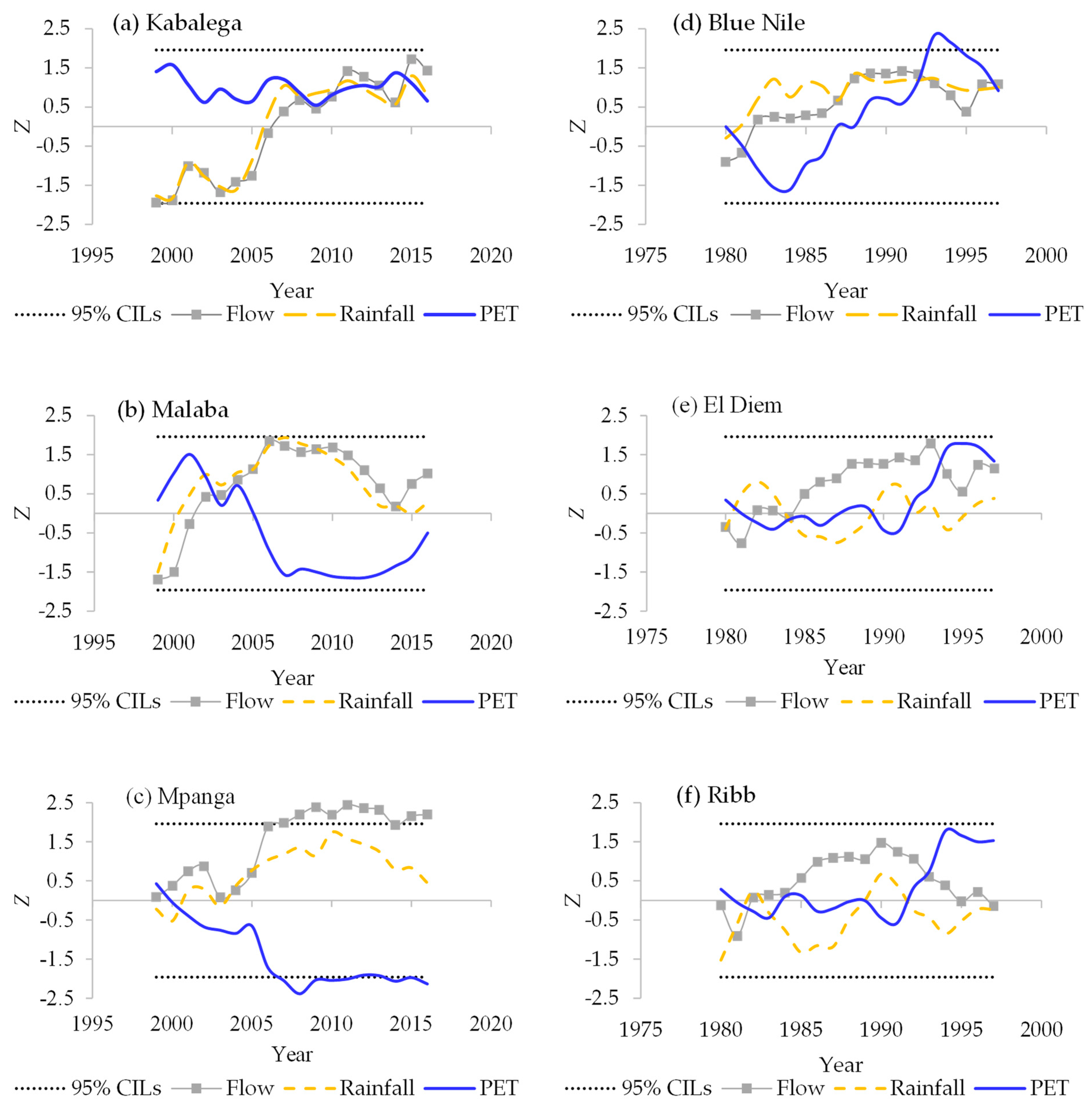 Atmosphere 15 01415 g003