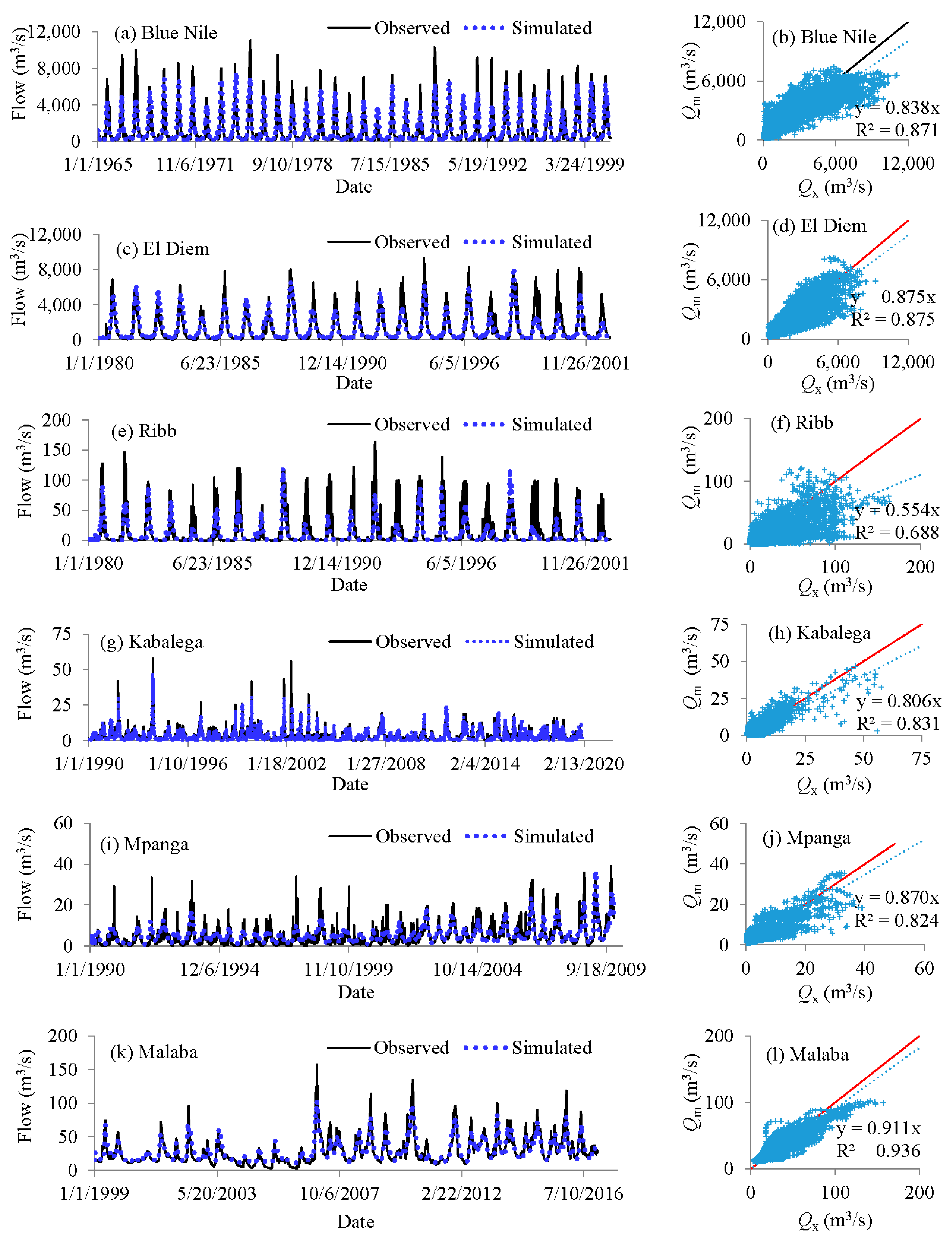 Atmosphere 15 01415 g004