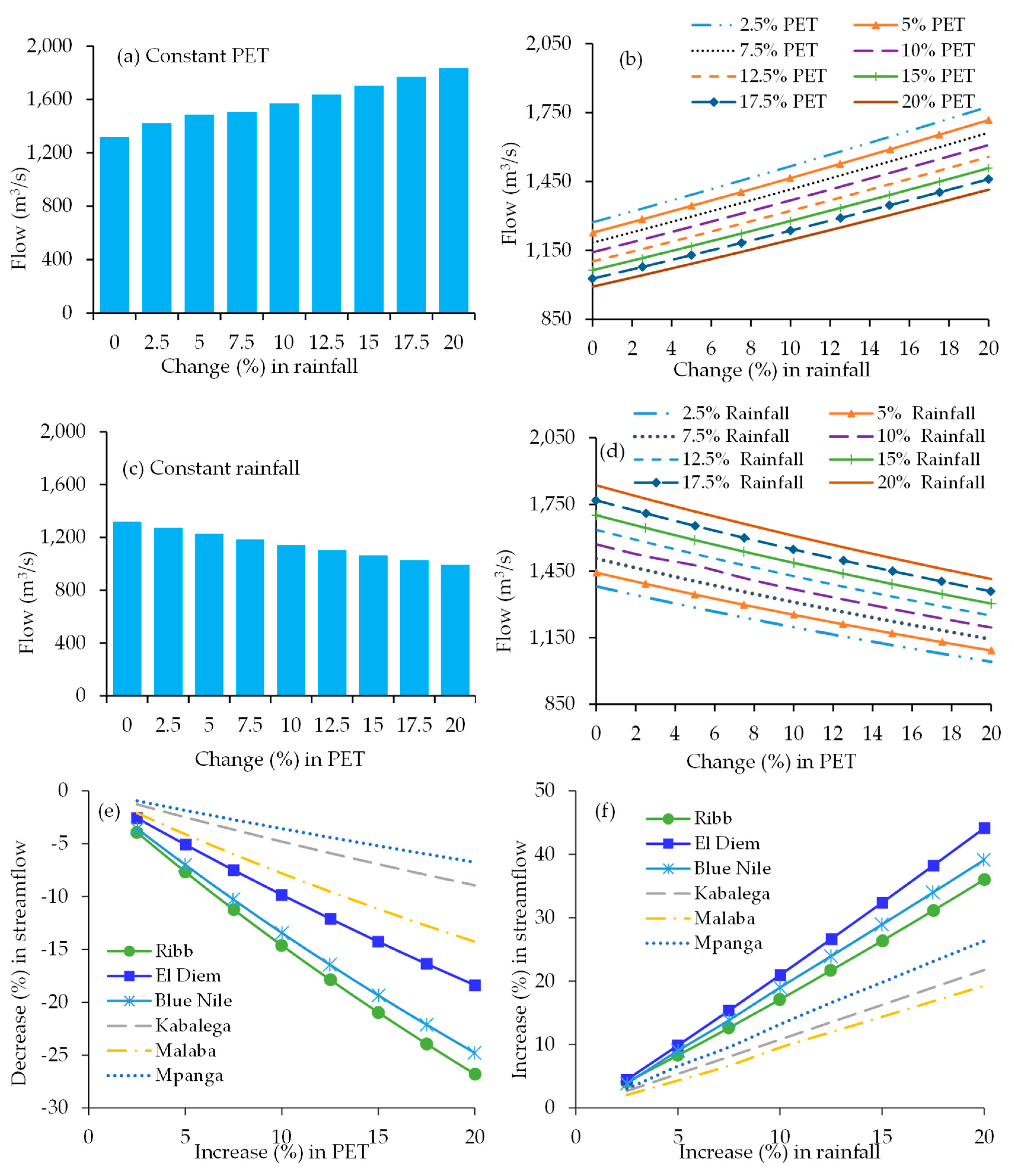 Atmosphere 15 01415 g005
