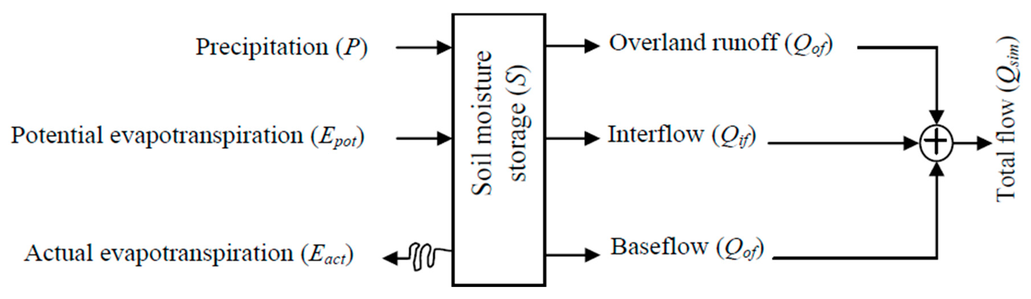 Atmosphere 15 01415 g0a1