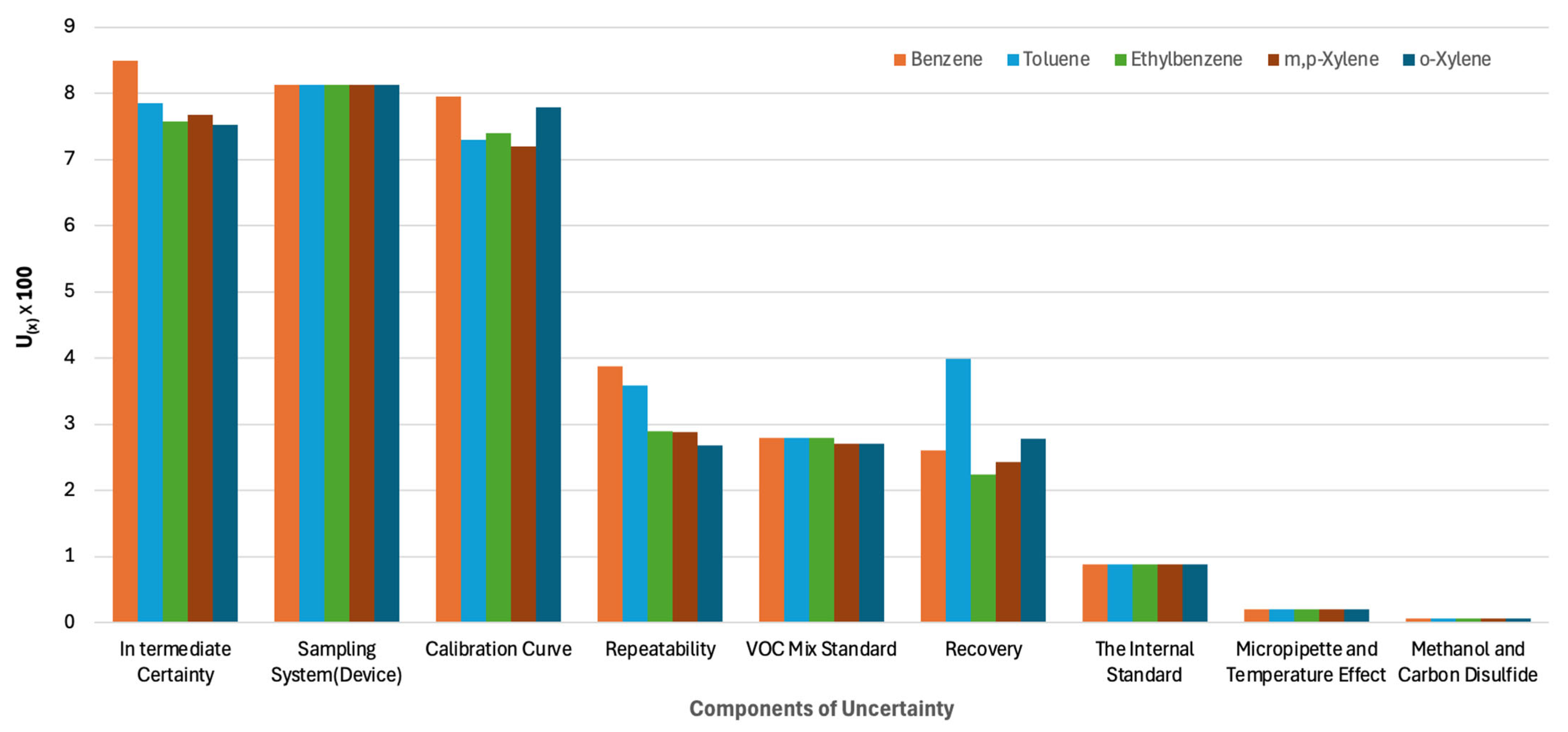 Atmosphere 15 01416 g003 Atmosphere 15 01416 g003