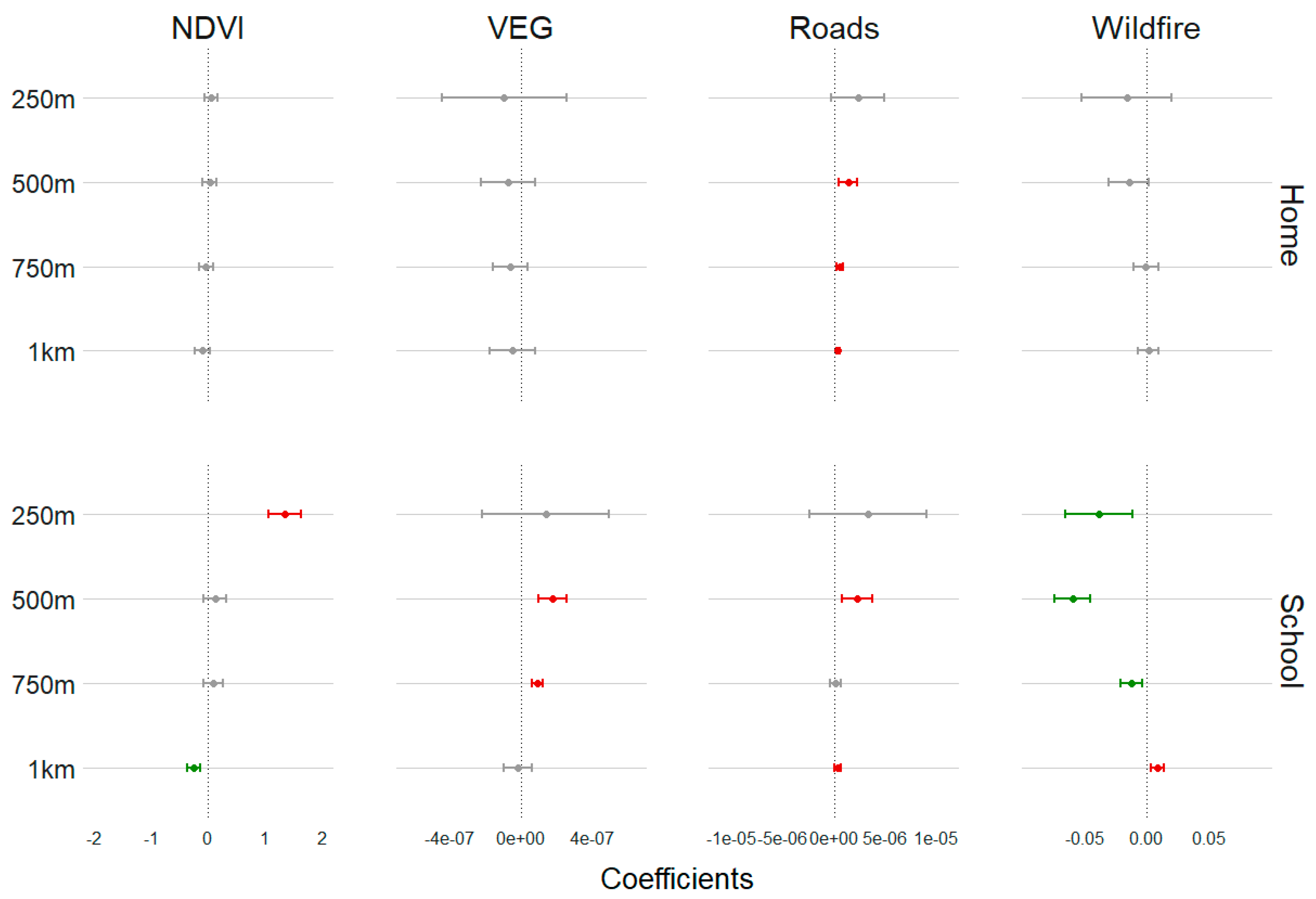 Atmosphere 15 01418 g004b