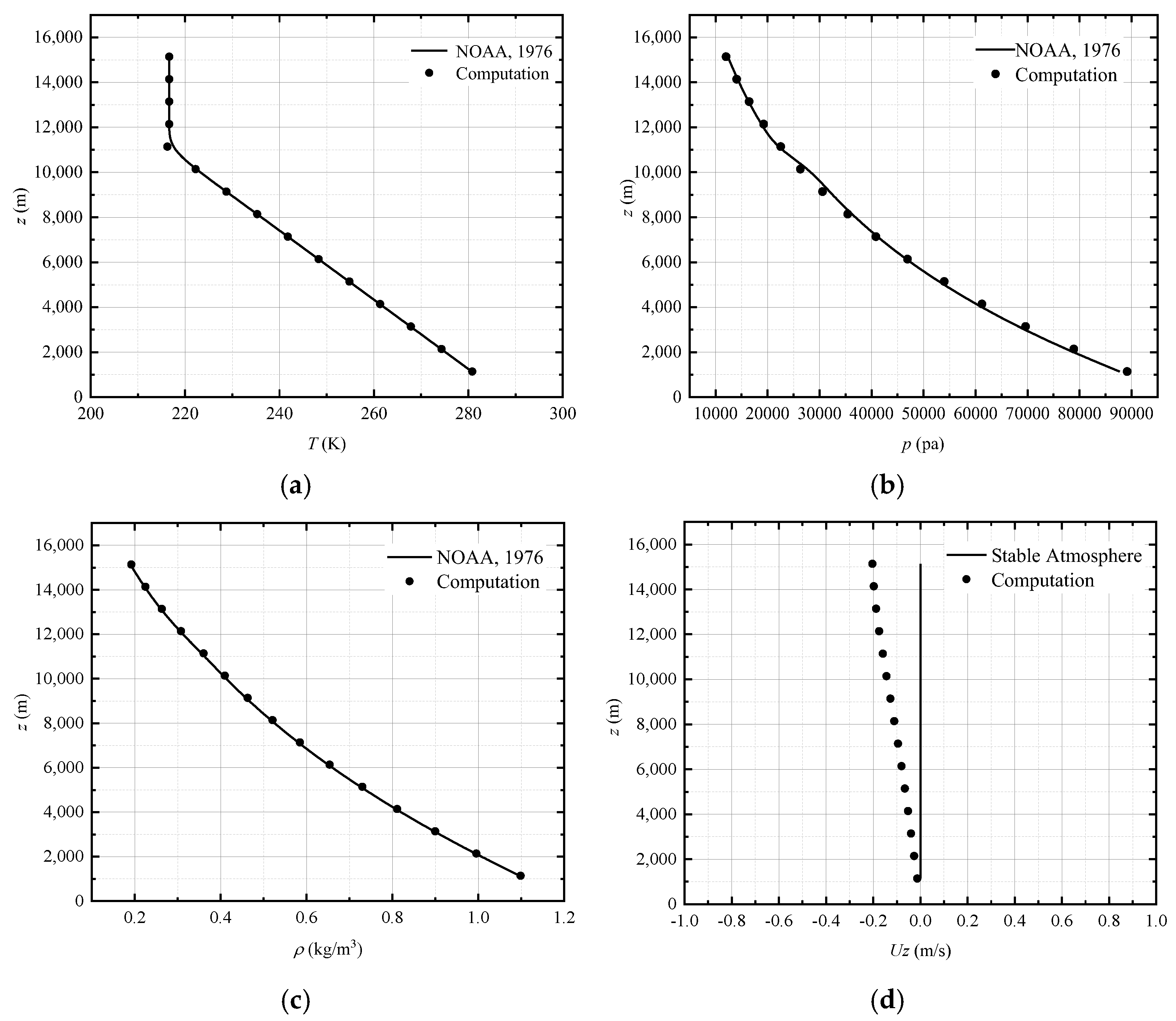 Atmosphere 15 01421 g003