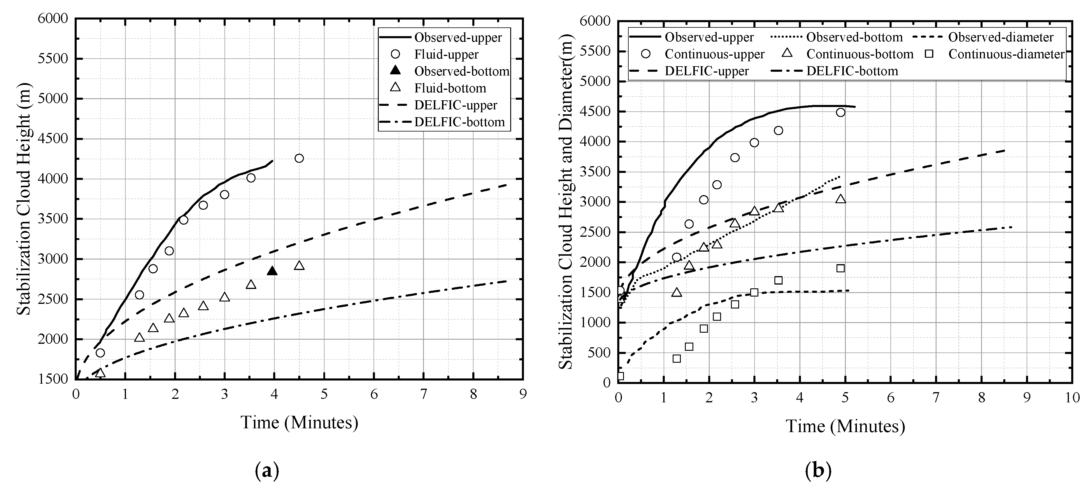 Atmosphere 15 01421 g004